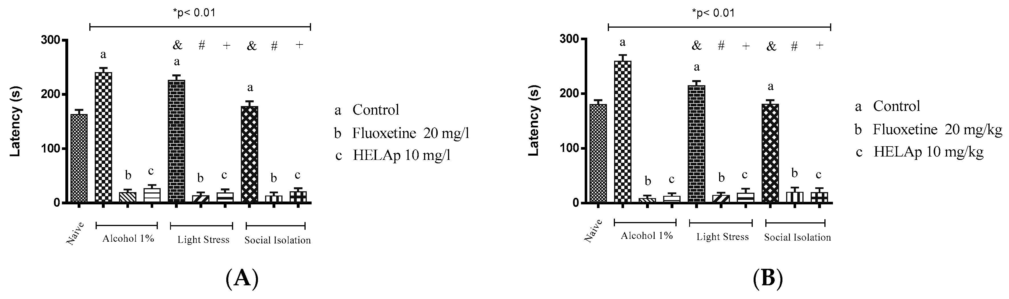 Pharmaceuticals 12 00106 g011