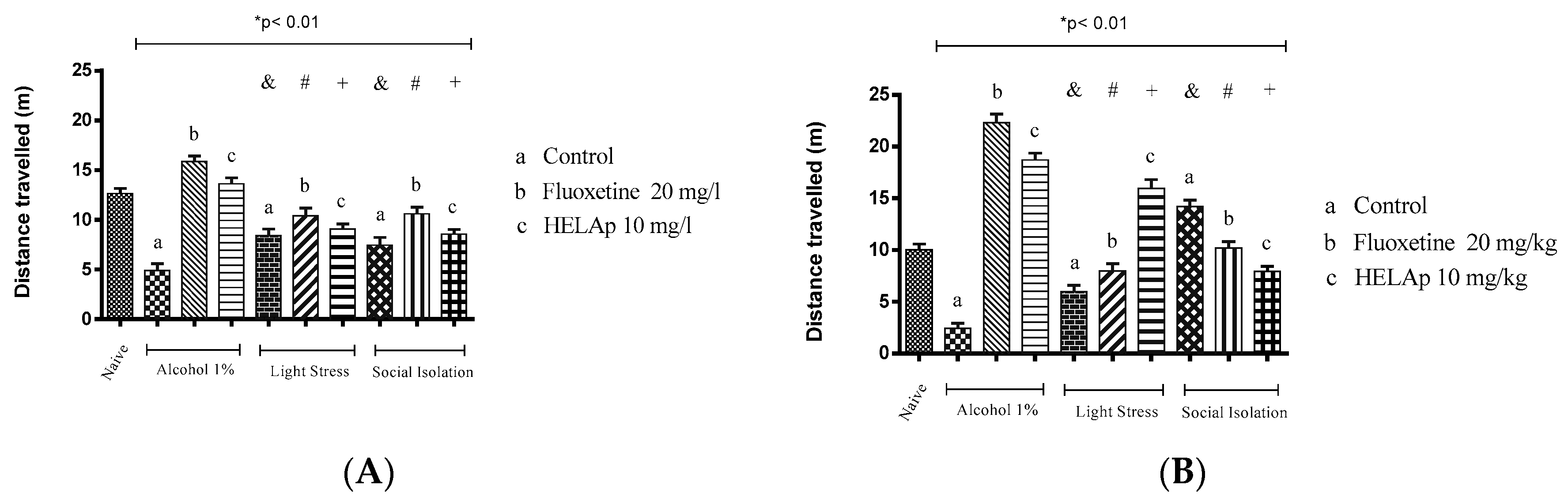 Pharmaceuticals 12 00106 g015