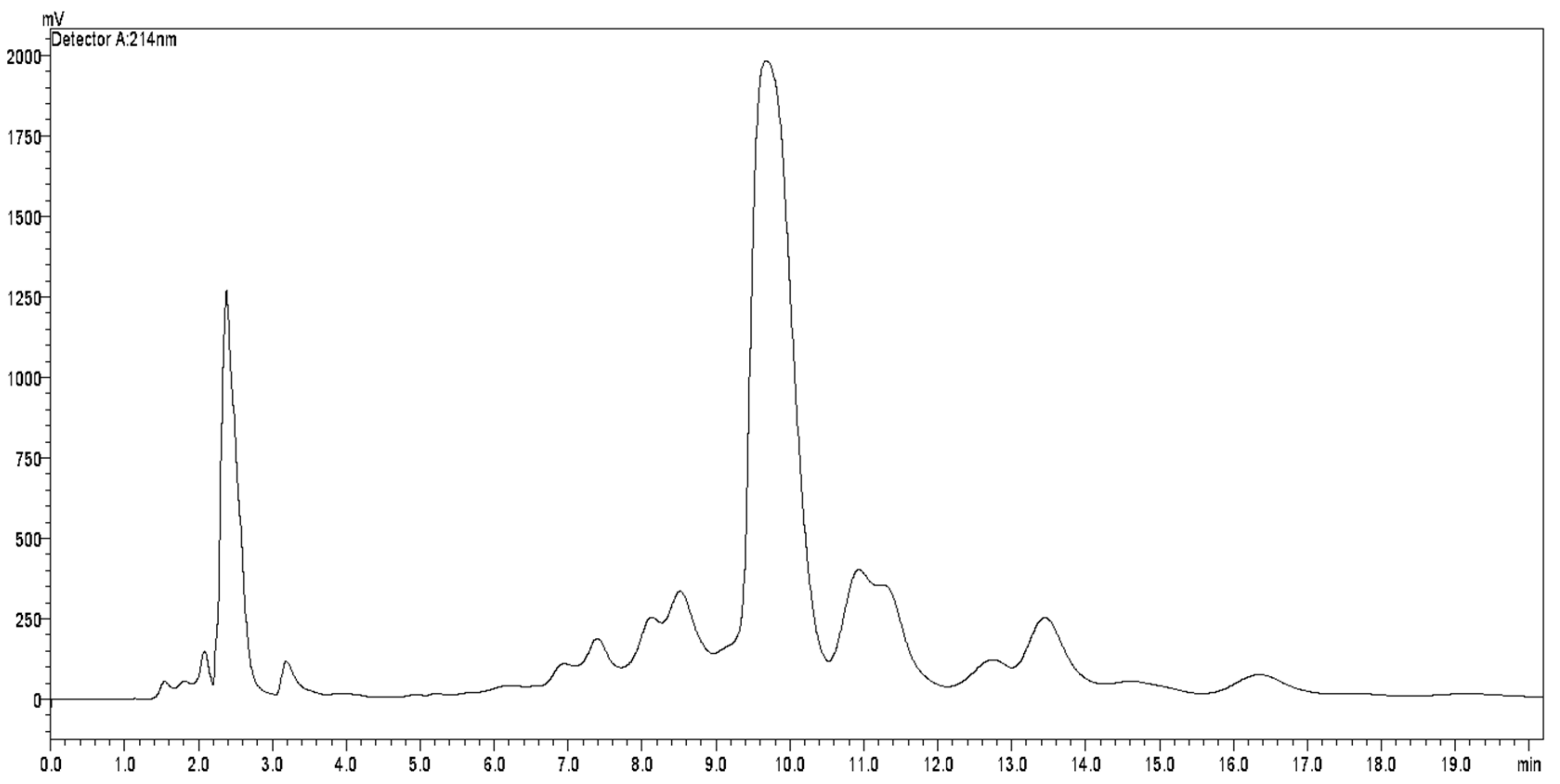 Pharmaceuticals 12 00112 g001