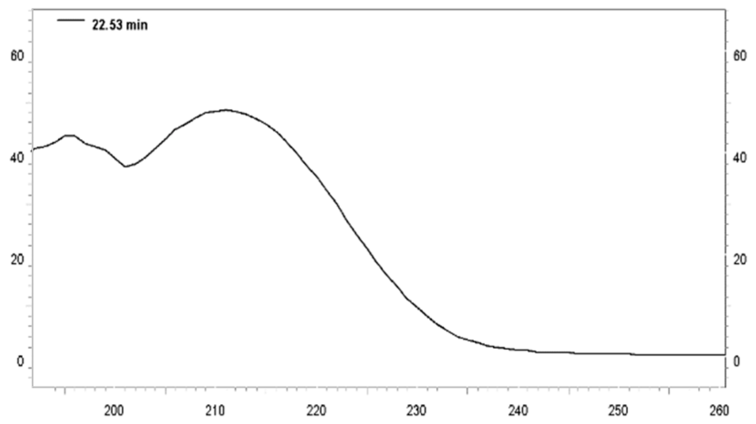 Pharmaceuticals 12 00112 g002