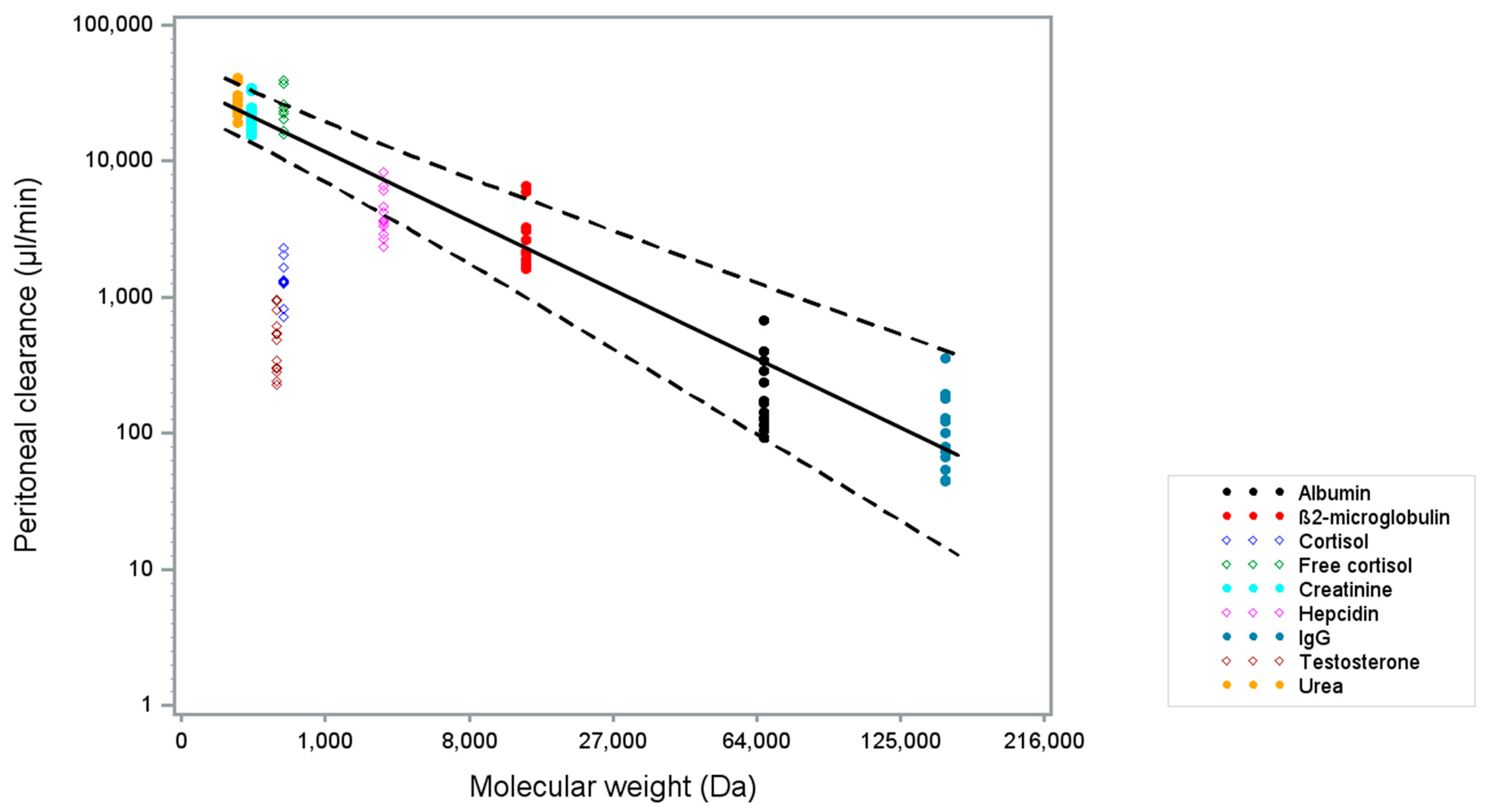Pharmaceuticals 12 00123 g001 Pharmaceuticals 12 00123 g001
