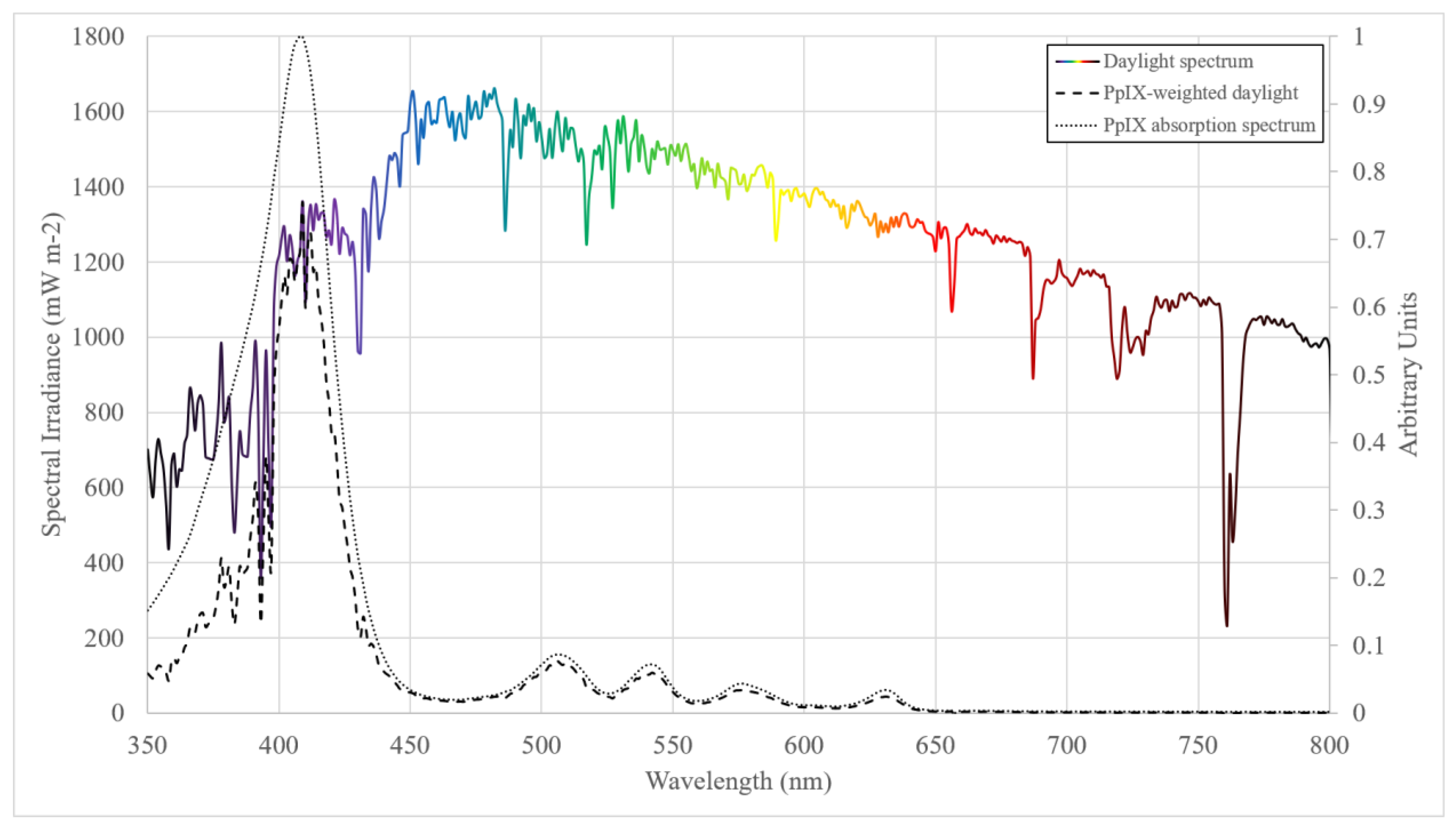 Pharmaceuticals 12 00143 g002