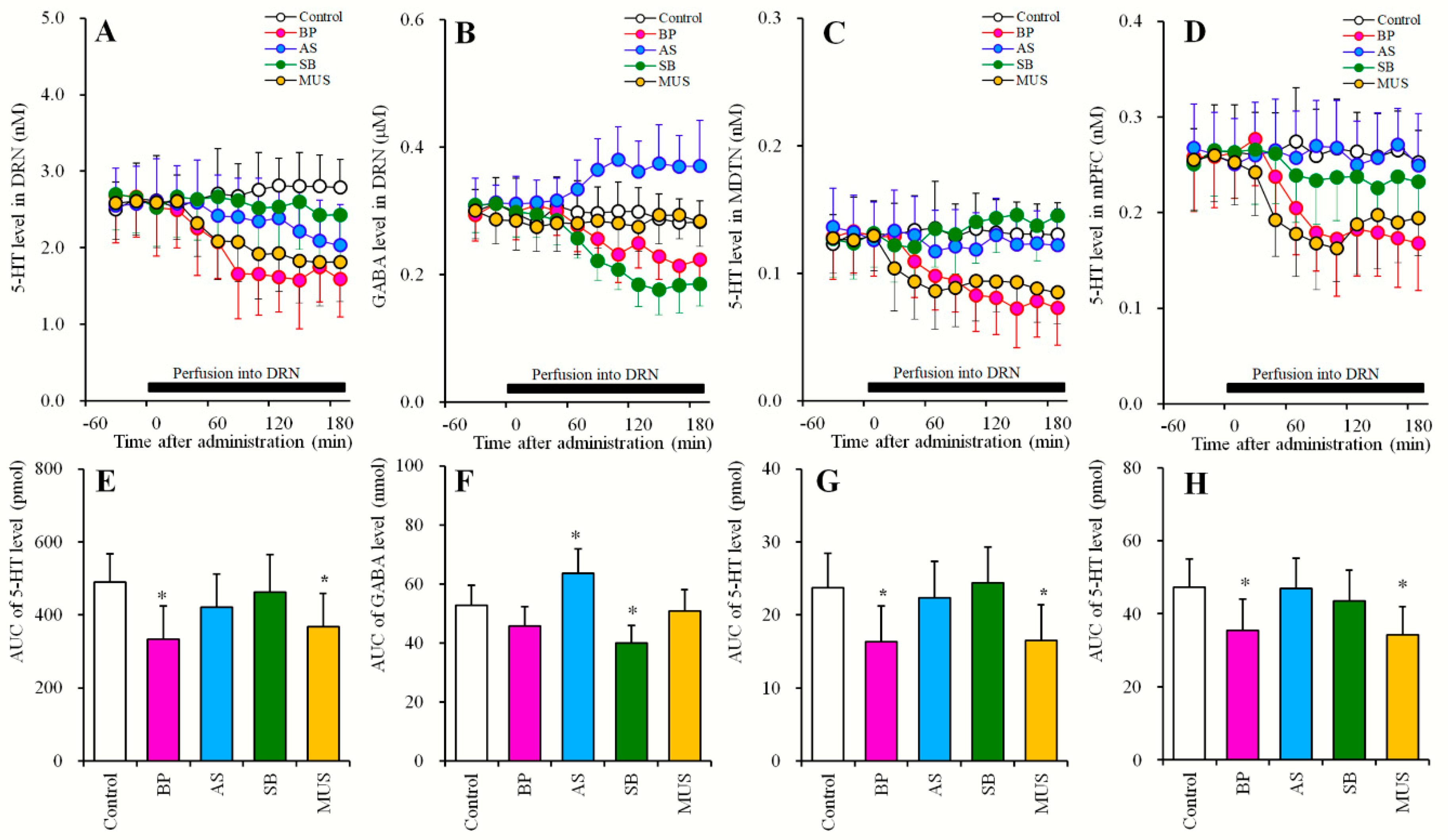 Pharmaceuticals 12 00149 g004