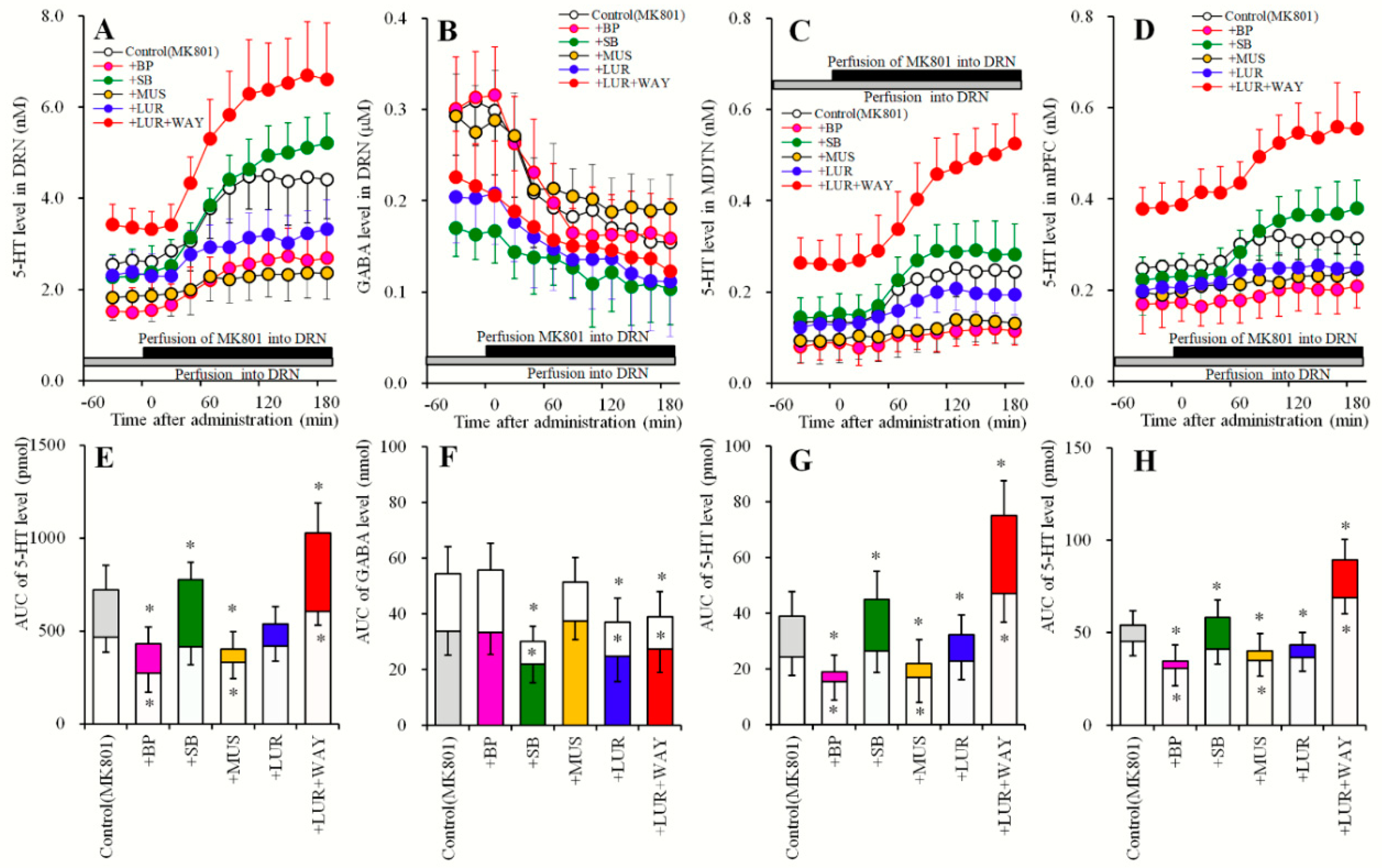 Pharmaceuticals 12 00149 g006