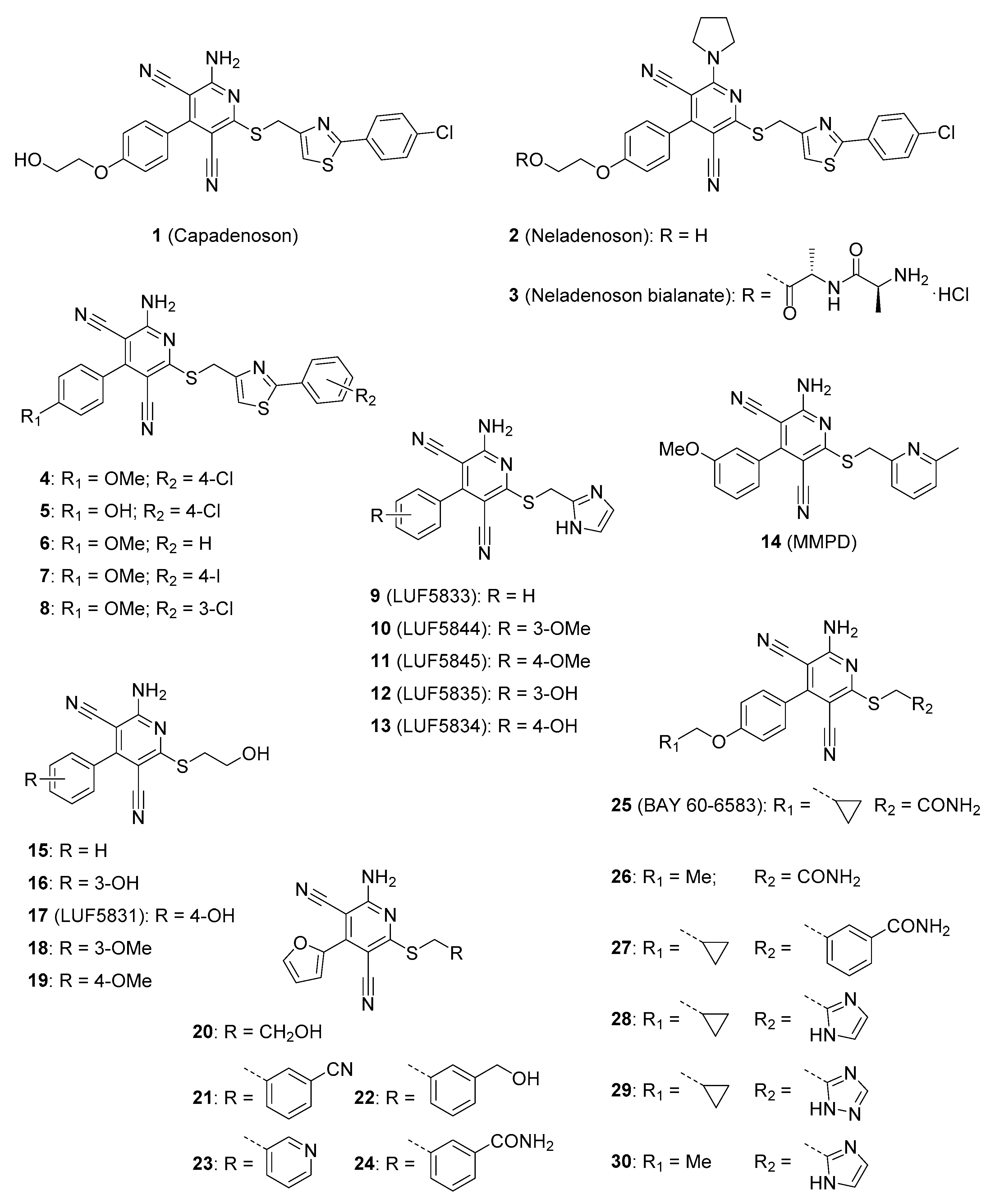 Pharmaceuticals 12 00150 g001