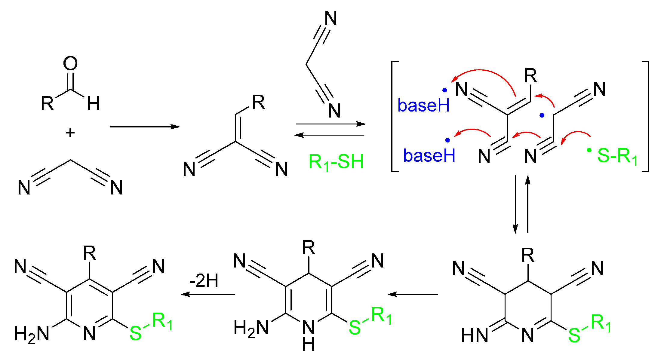 Pharmaceuticals 12 00150 g004