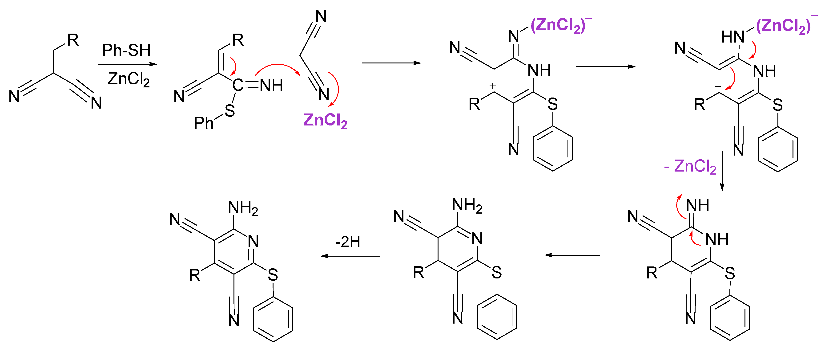 Pharmaceuticals 12 00150 g005