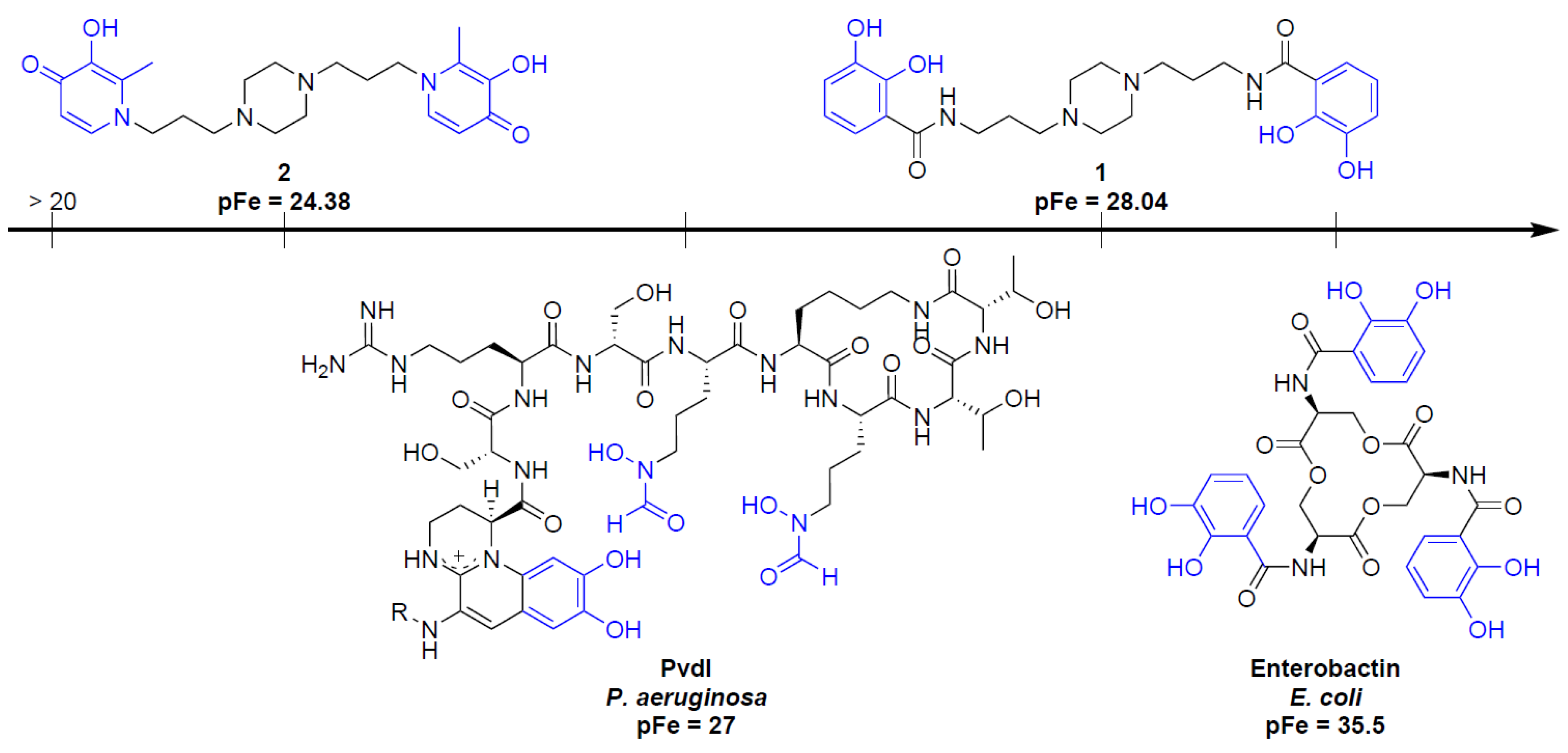 Pharmaceuticals 12 00160 g010