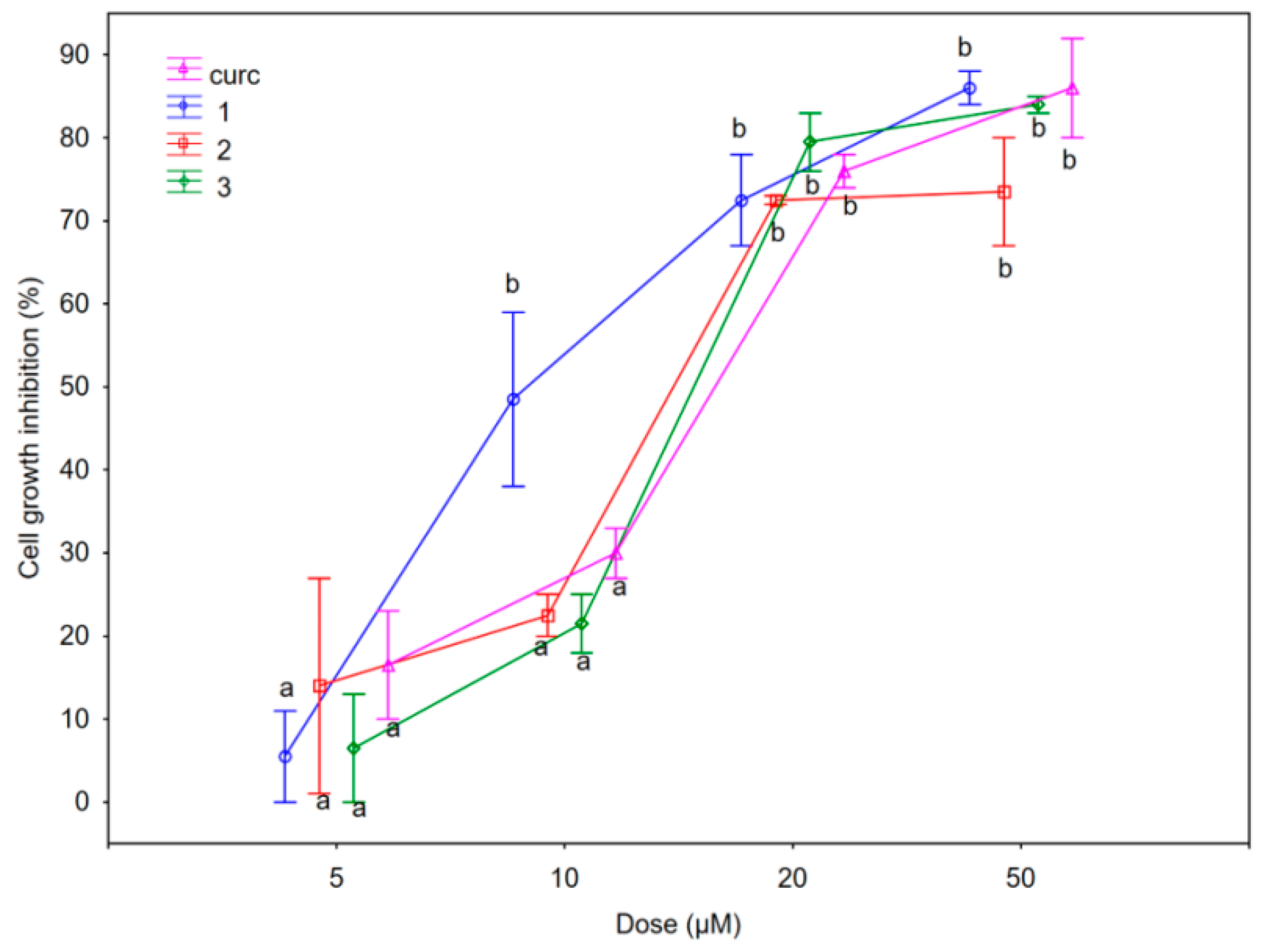 Pharmaceuticals 12 00161 g002