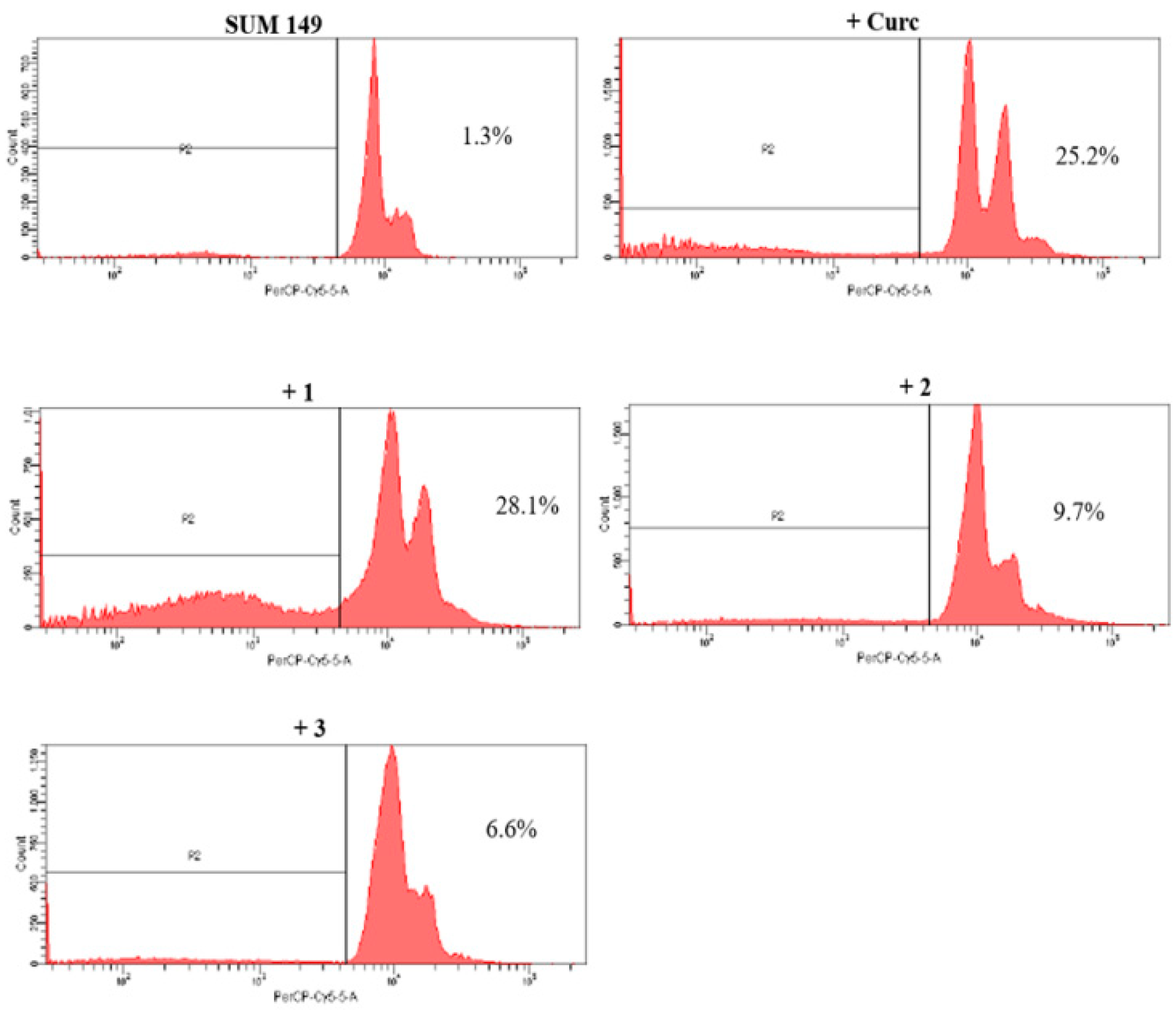 Pharmaceuticals 12 00161 g004