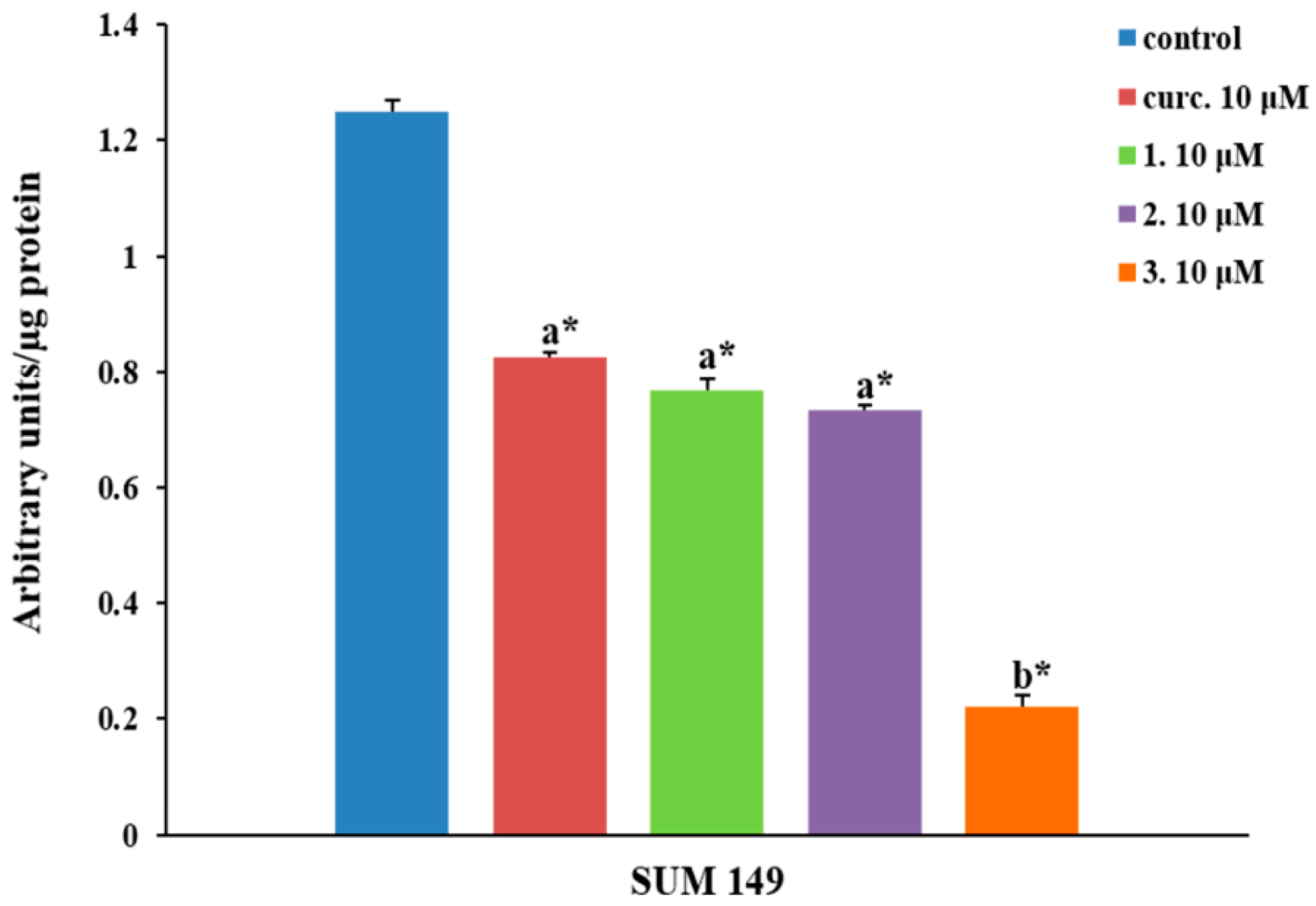 Pharmaceuticals 12 00161 g006