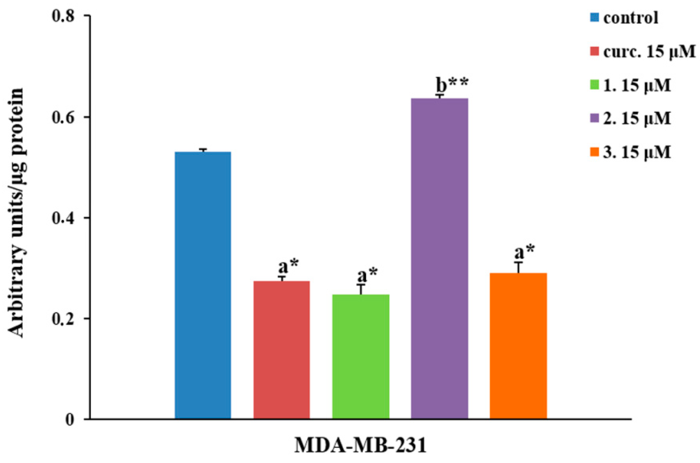Pharmaceuticals 12 00161 g007