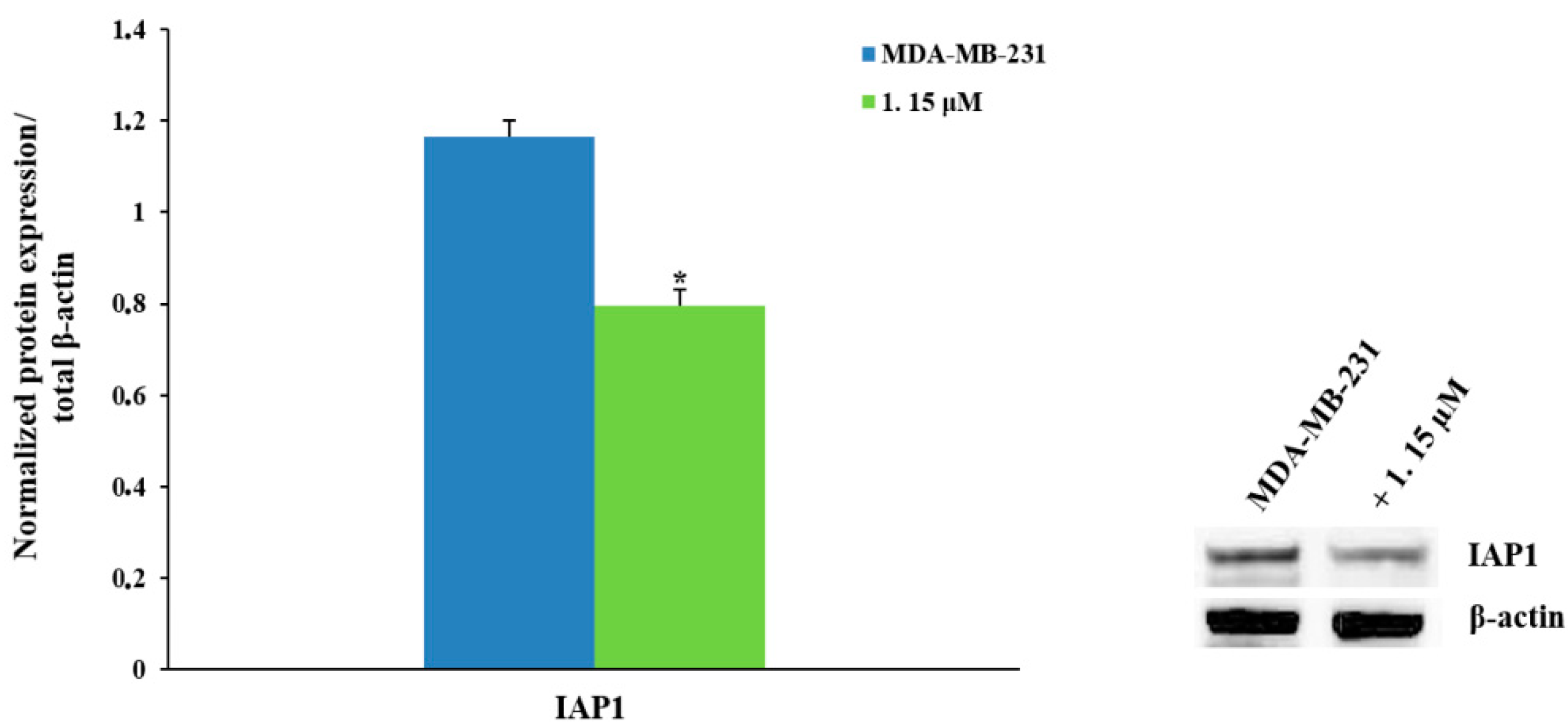 Pharmaceuticals 12 00161 g009
