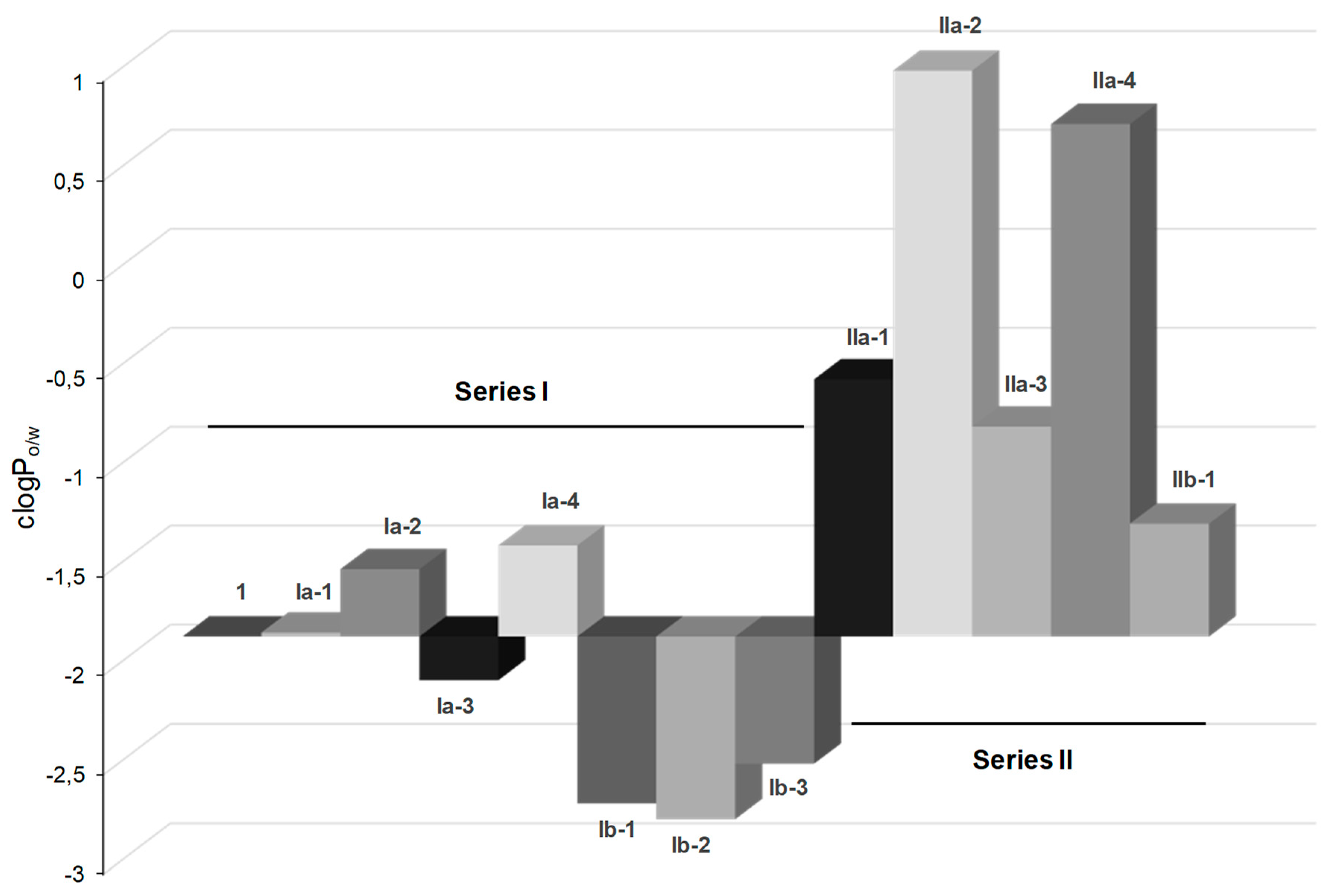 Pharmaceuticals 12 00162 g002 Pharmaceuticals 12 00162 g002