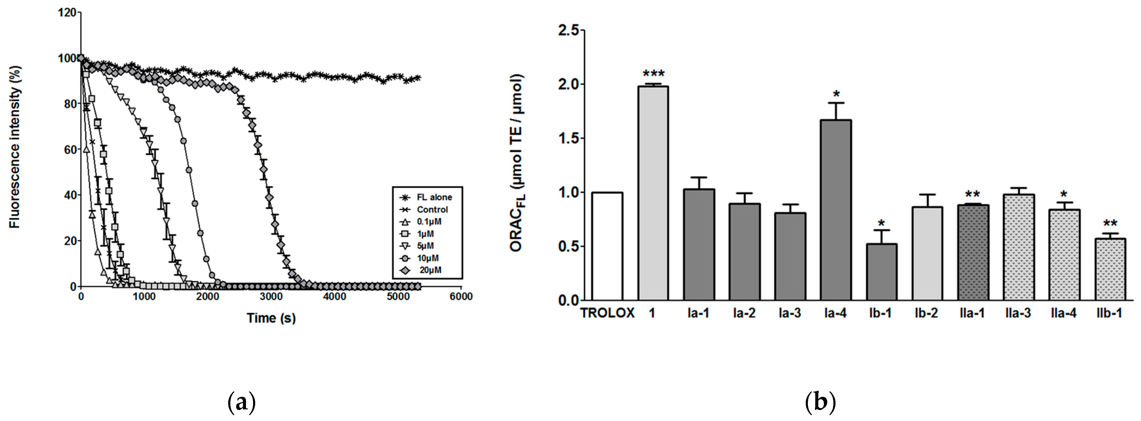 Pharmaceuticals 12 00162 g003 Pharmaceuticals 12 00162 g003