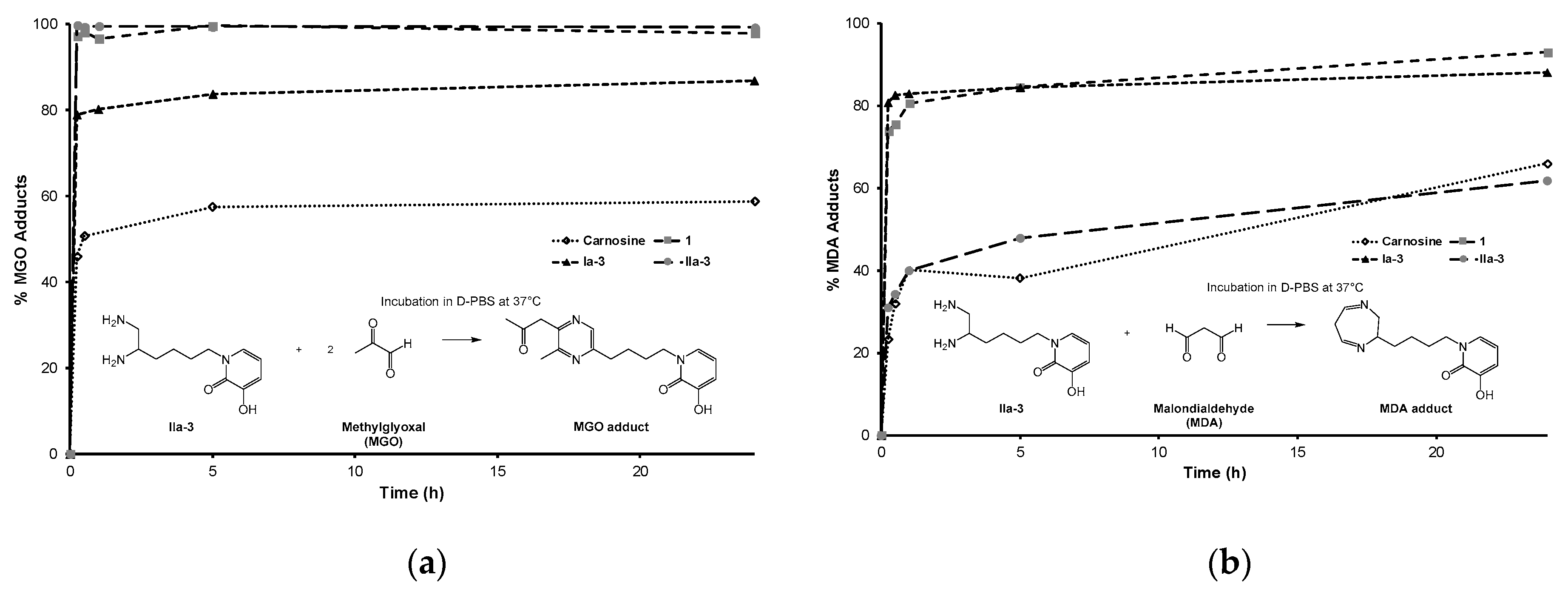 Pharmaceuticals 12 00162 g004 Pharmaceuticals 12 00162 g004