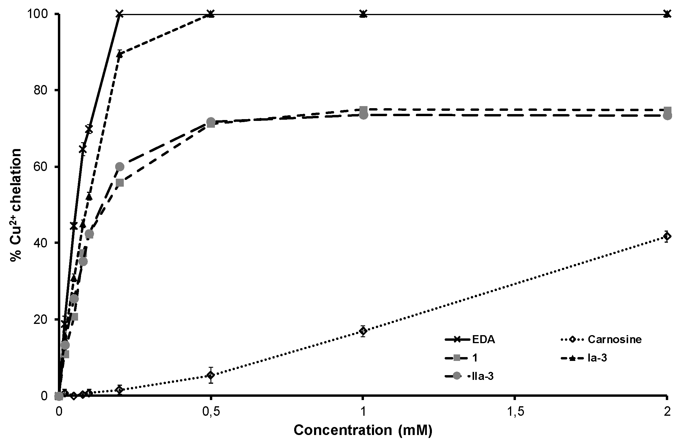 Pharmaceuticals 12 00162 g005 Pharmaceuticals 12 00162 g005
