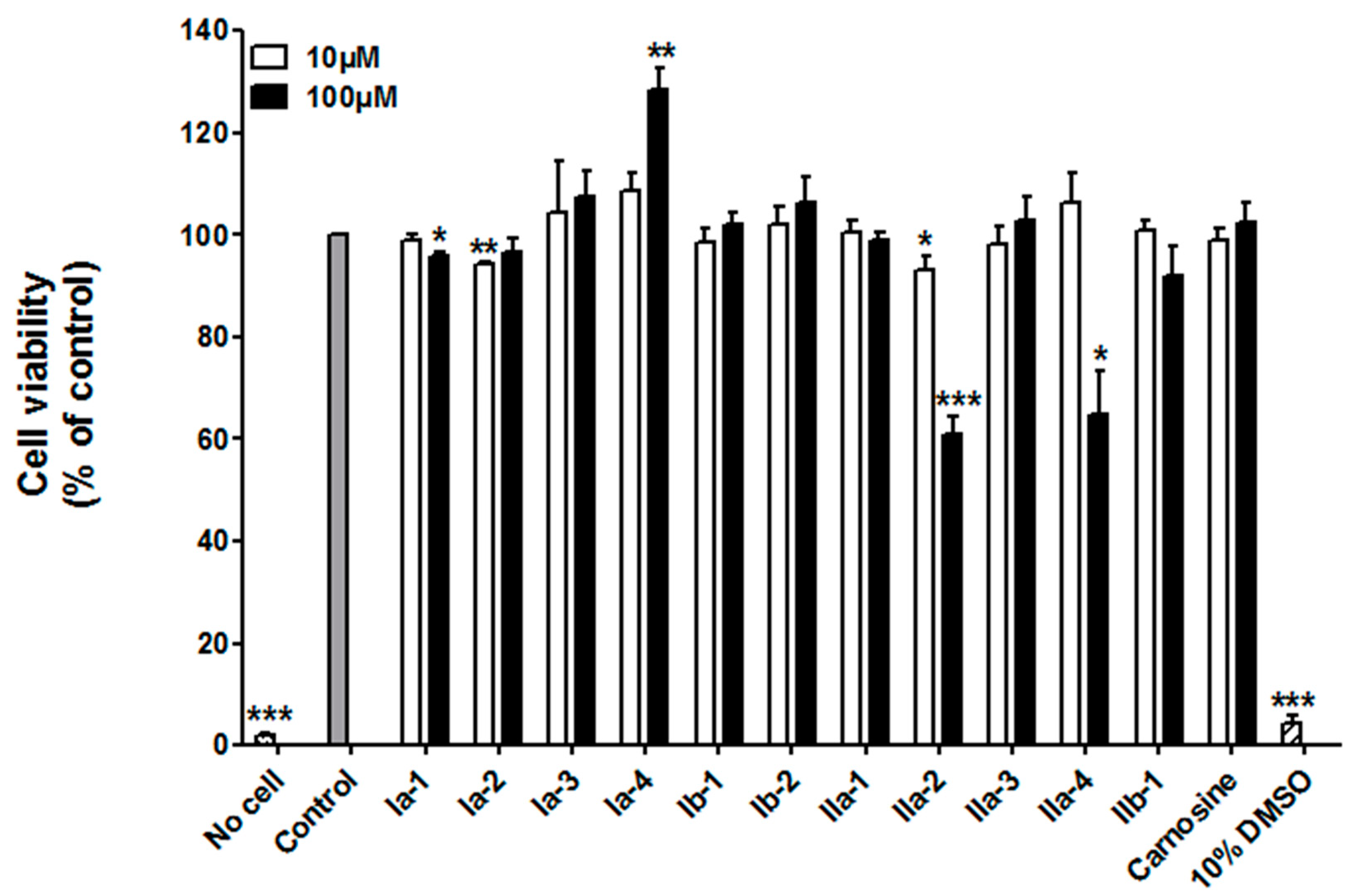 Pharmaceuticals 12 00162 g006 Pharmaceuticals 12 00162 g006