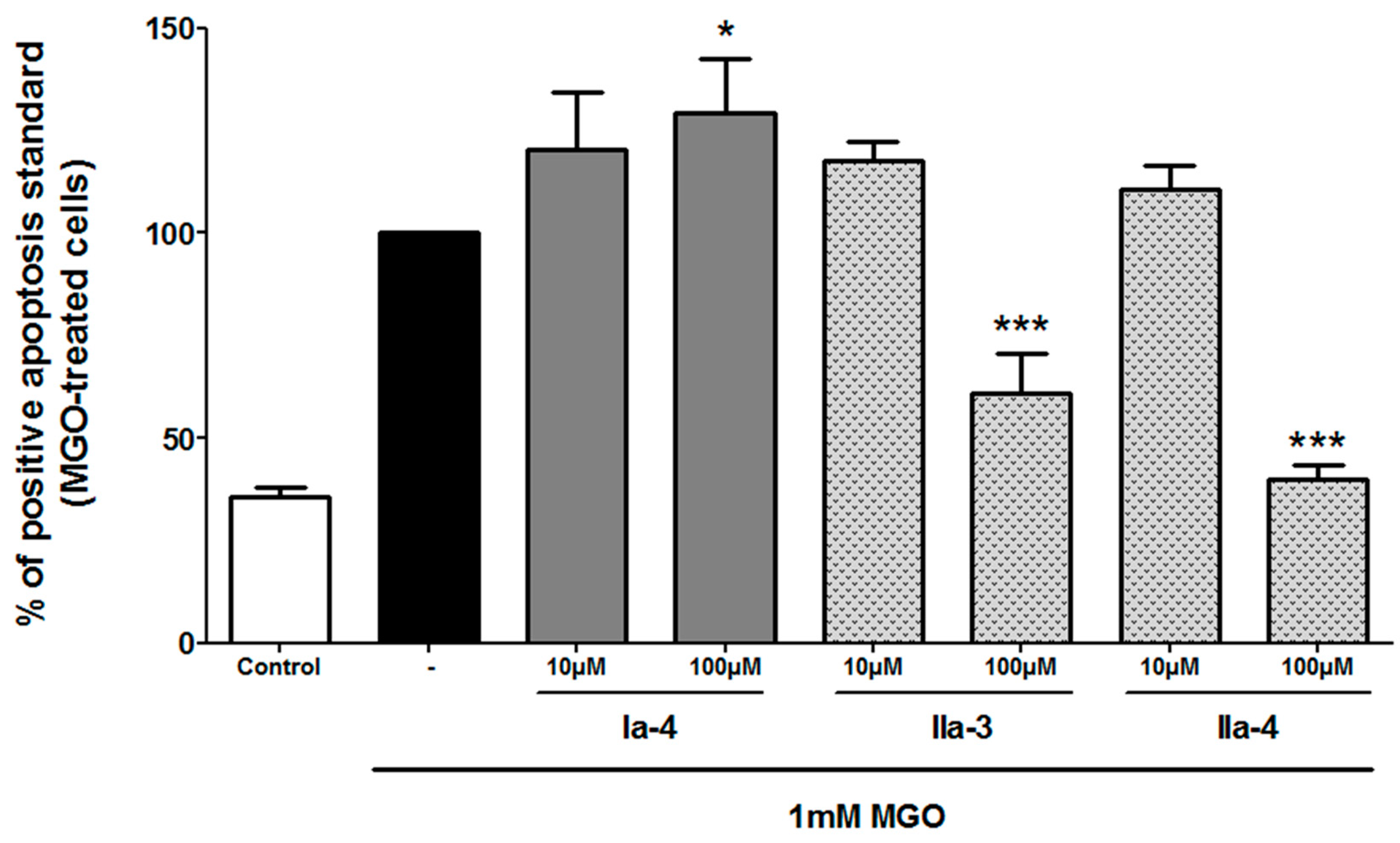 Pharmaceuticals 12 00162 g007 Pharmaceuticals 12 00162 g007