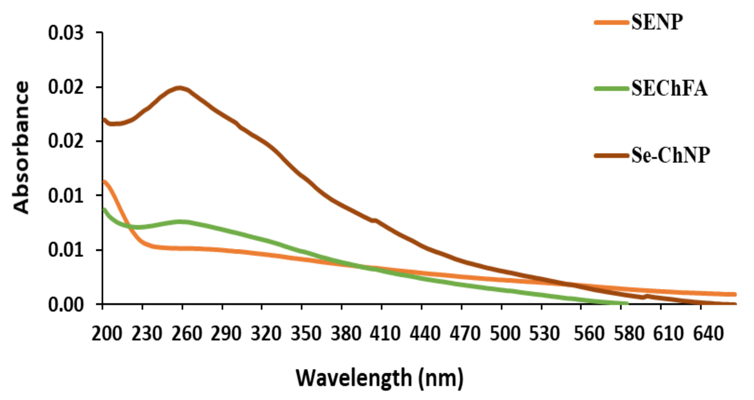 Pharmaceuticals 12 00164 g002