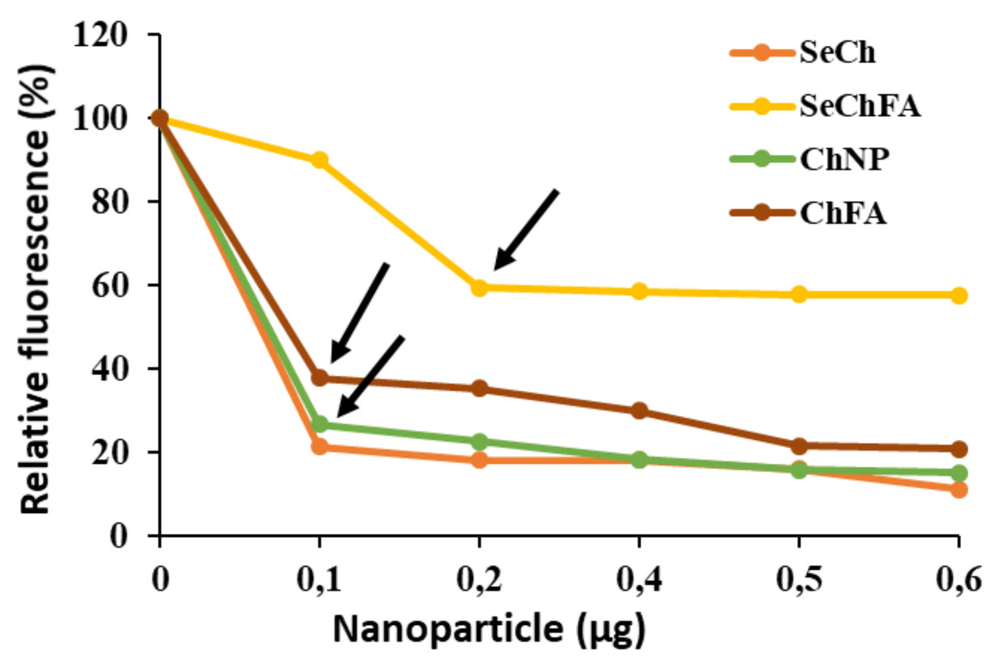 Pharmaceuticals 12 00164 g004