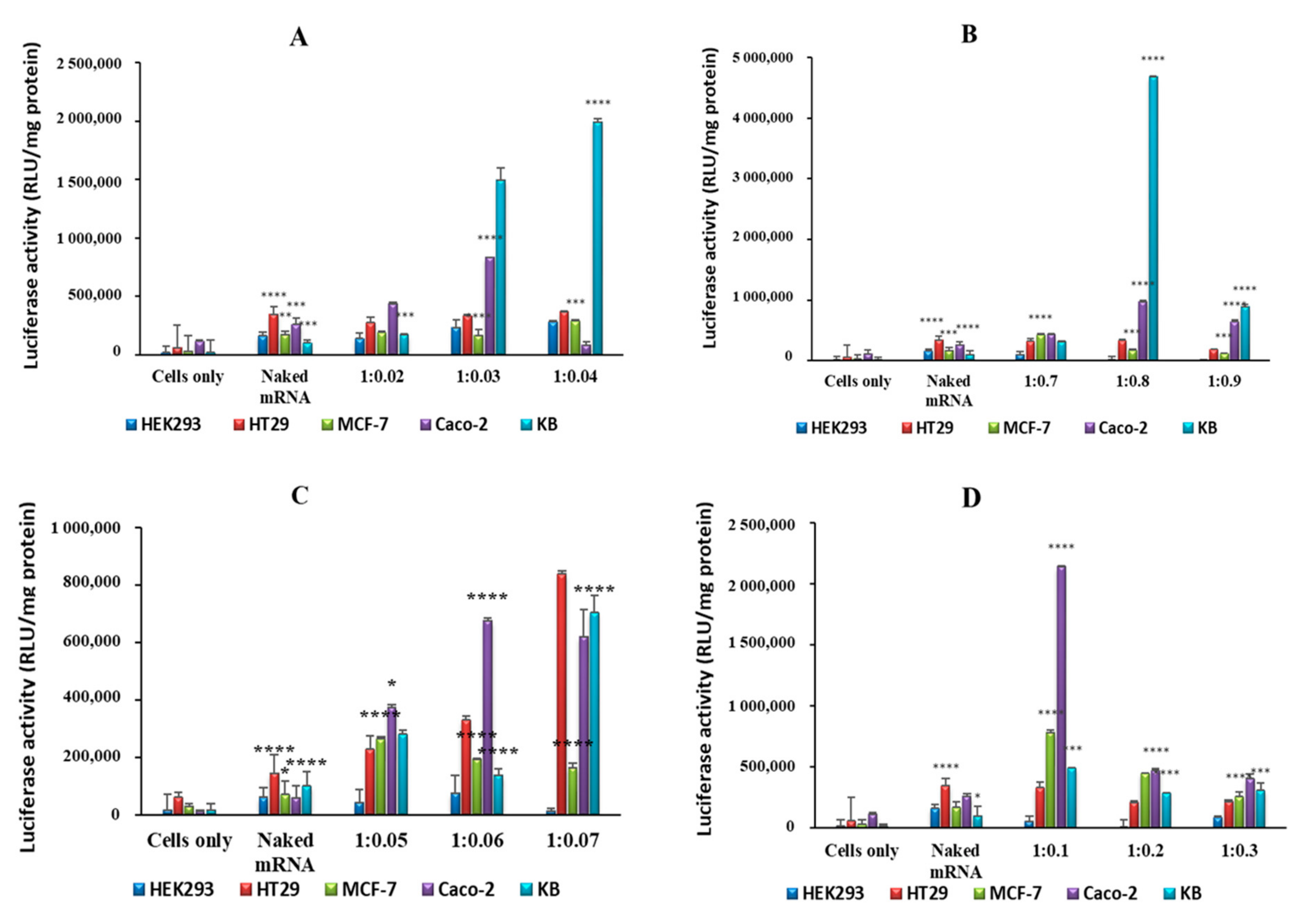 Pharmaceuticals 12 00164 g007
