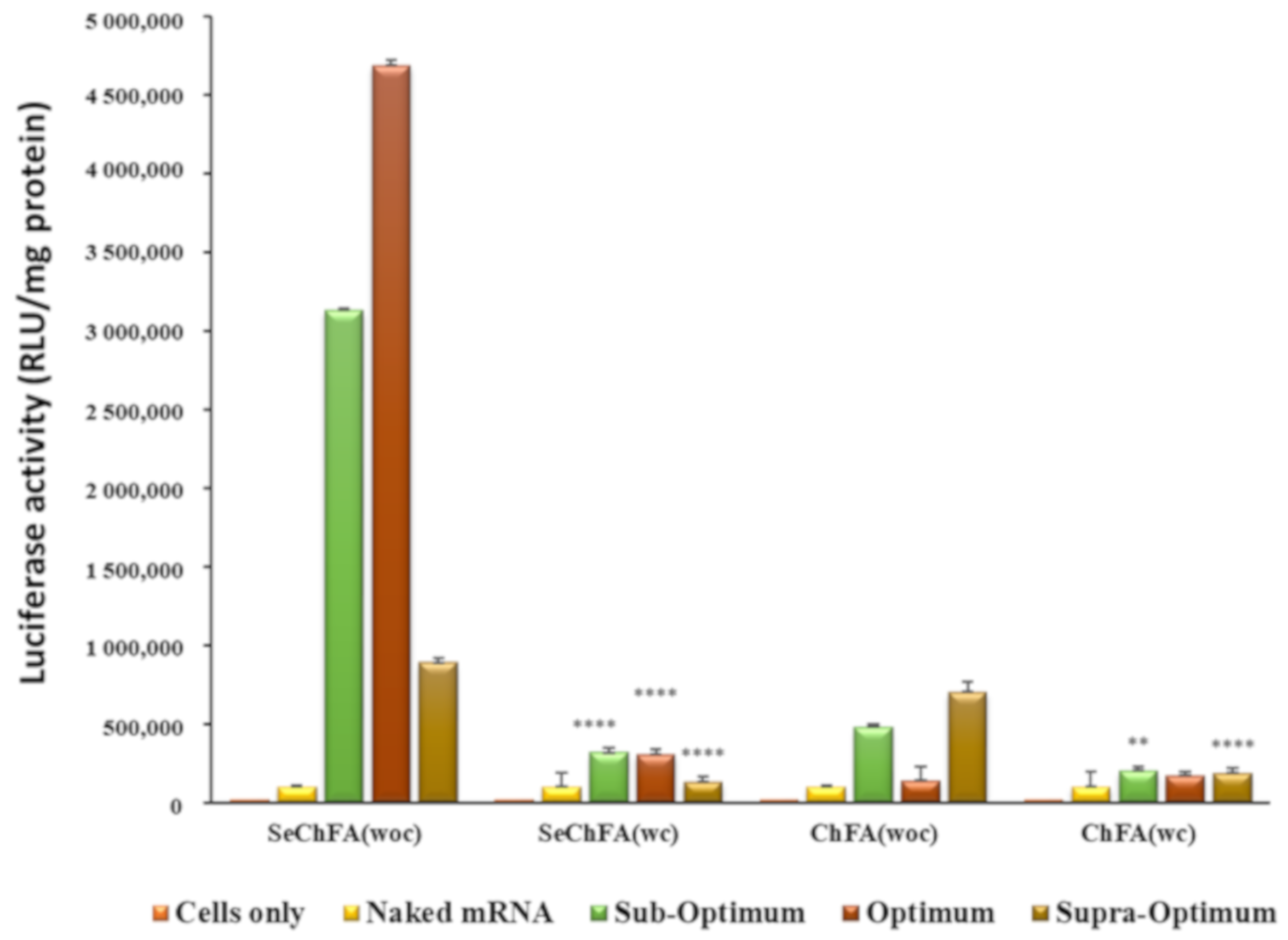 Pharmaceuticals 12 00164 g008