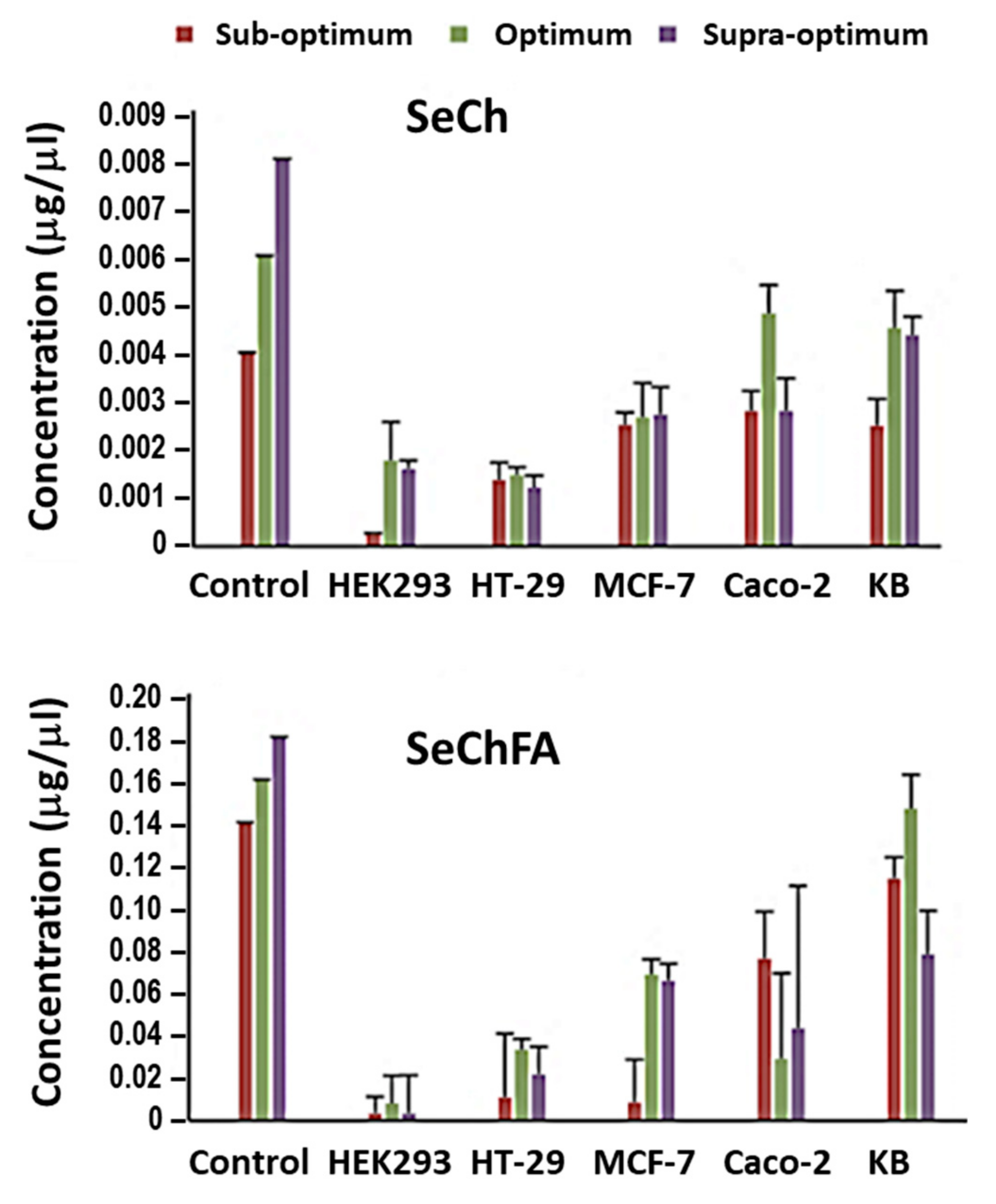 Pharmaceuticals 12 00164 g009