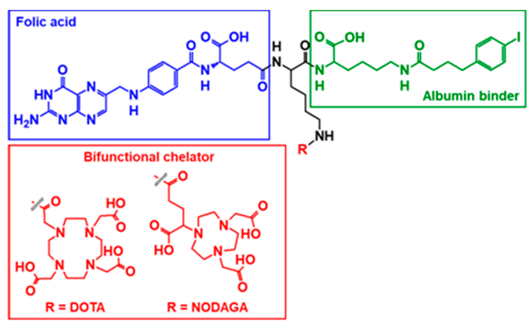 Pharmaceuticals 12 00166 g001 Pharmaceuticals 12 00166 g001