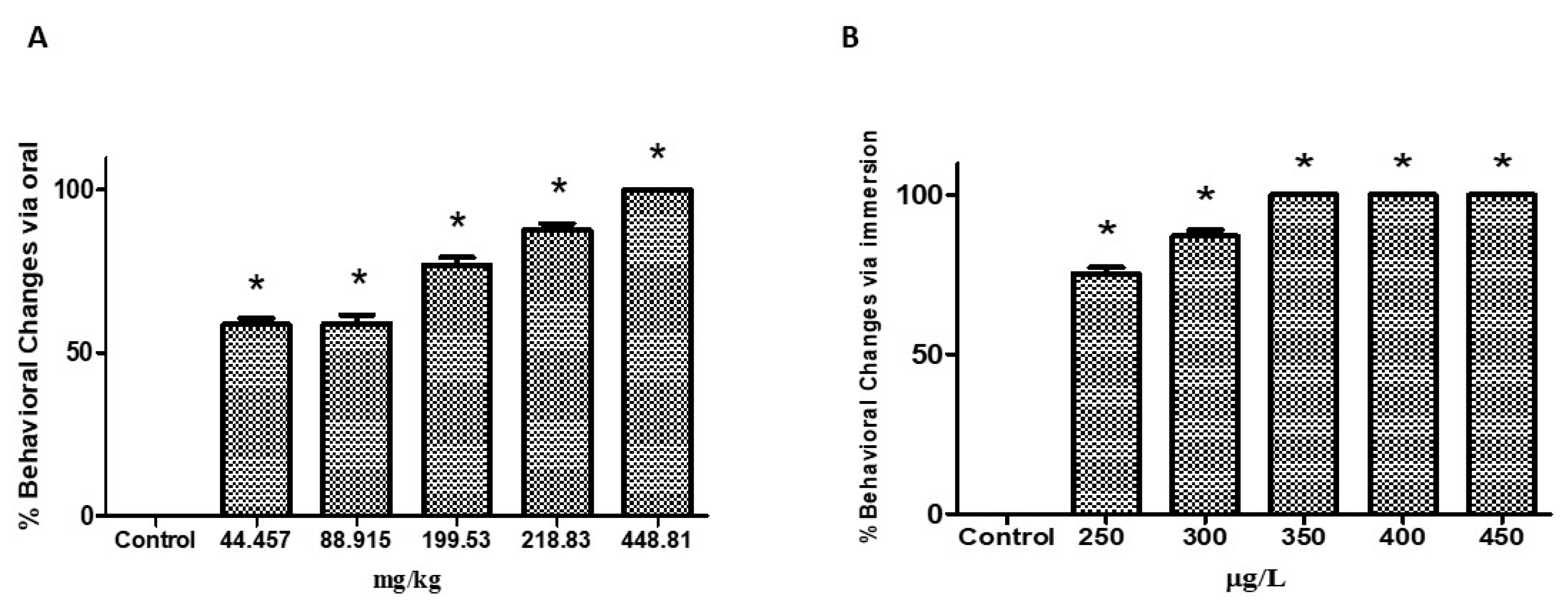 Pharmaceuticals 12 00173 g001