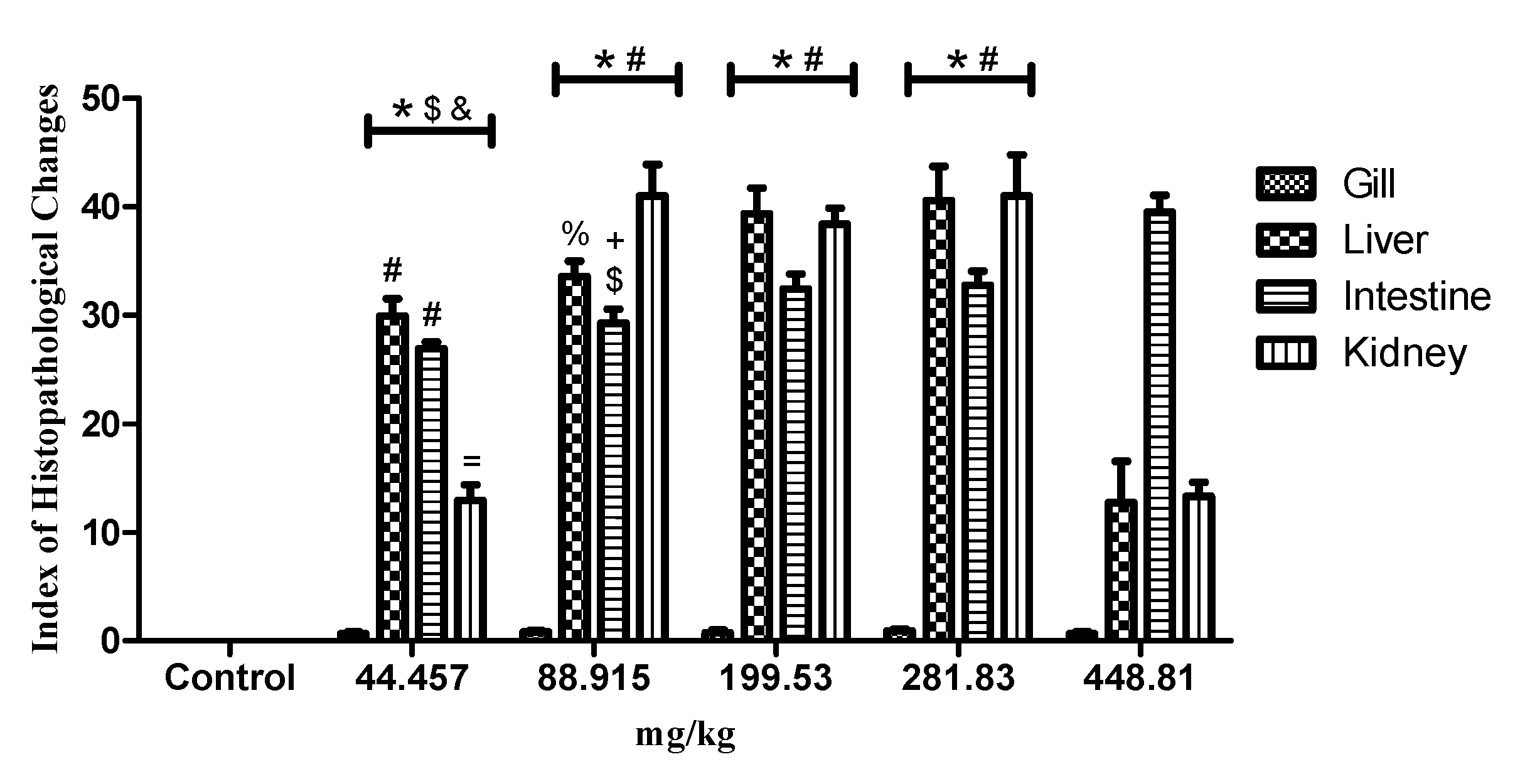 Pharmaceuticals 12 00173 g004