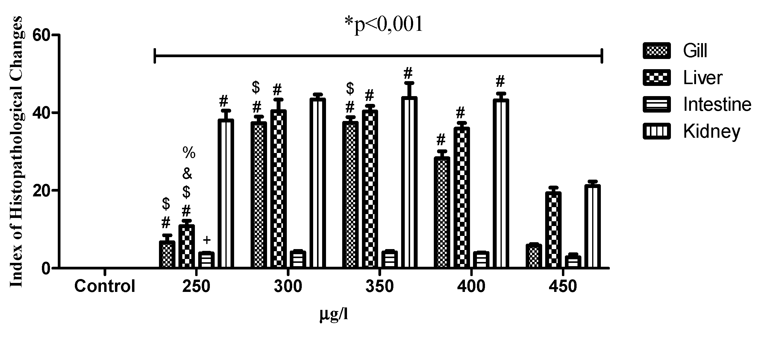 Pharmaceuticals 12 00173 g006