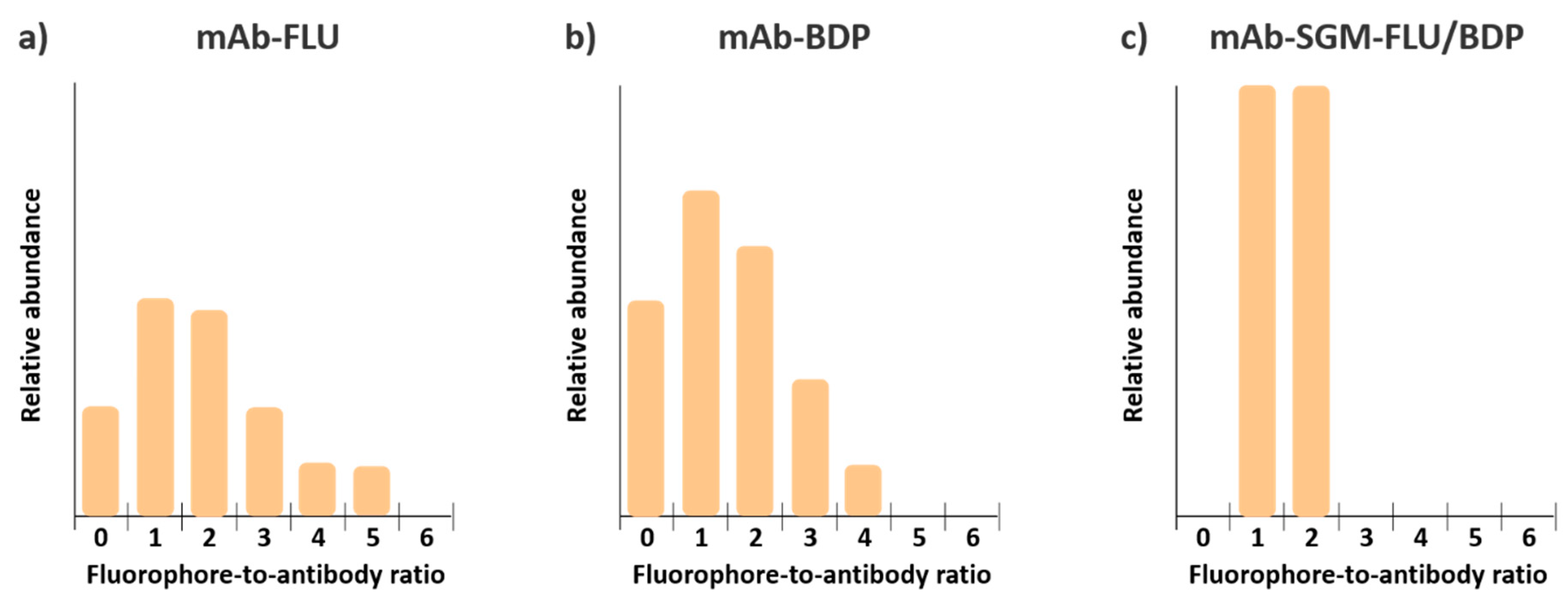 Pharmaceuticals 12 00176 g001 Pharmaceuticals 12 00176 g001