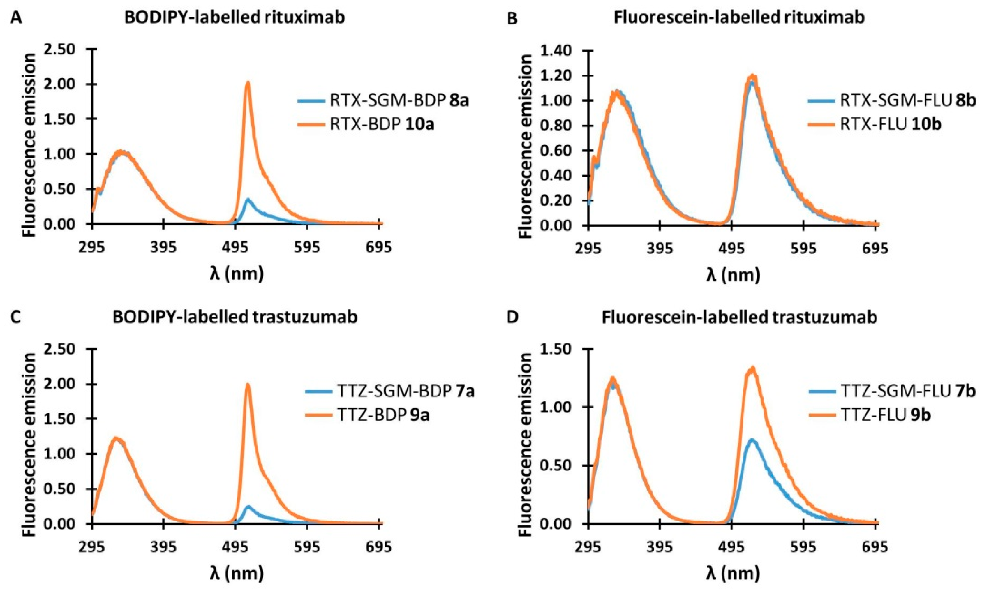 Pharmaceuticals 12 00176 g002 Pharmaceuticals 12 00176 g002