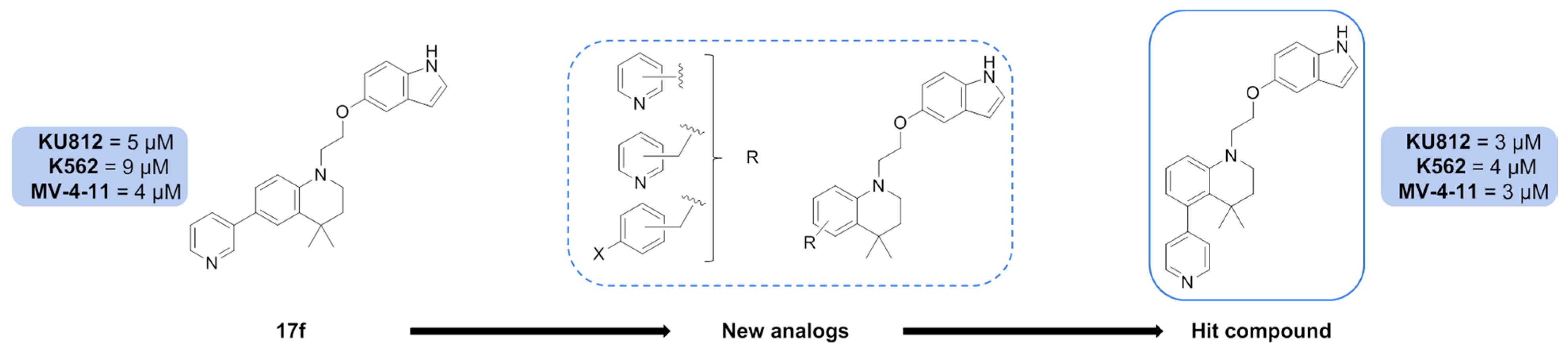 Pharmaceuticals 12 00179 g013