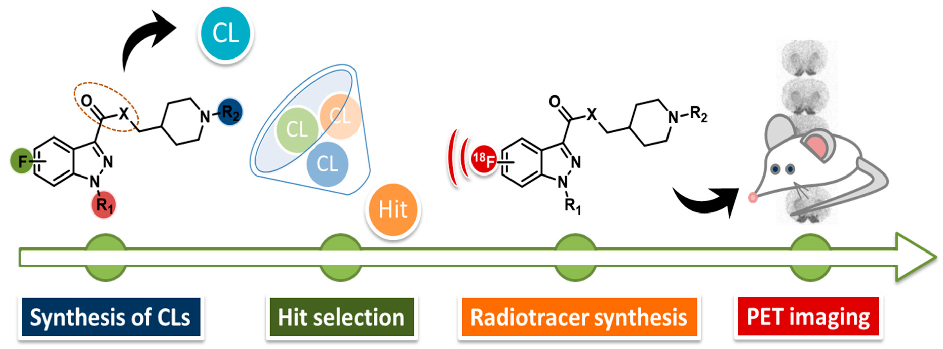 Pharmaceuticals 12 00179 g022