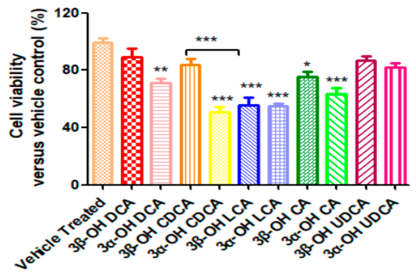 Pharmaceuticals 12 00179 g025
