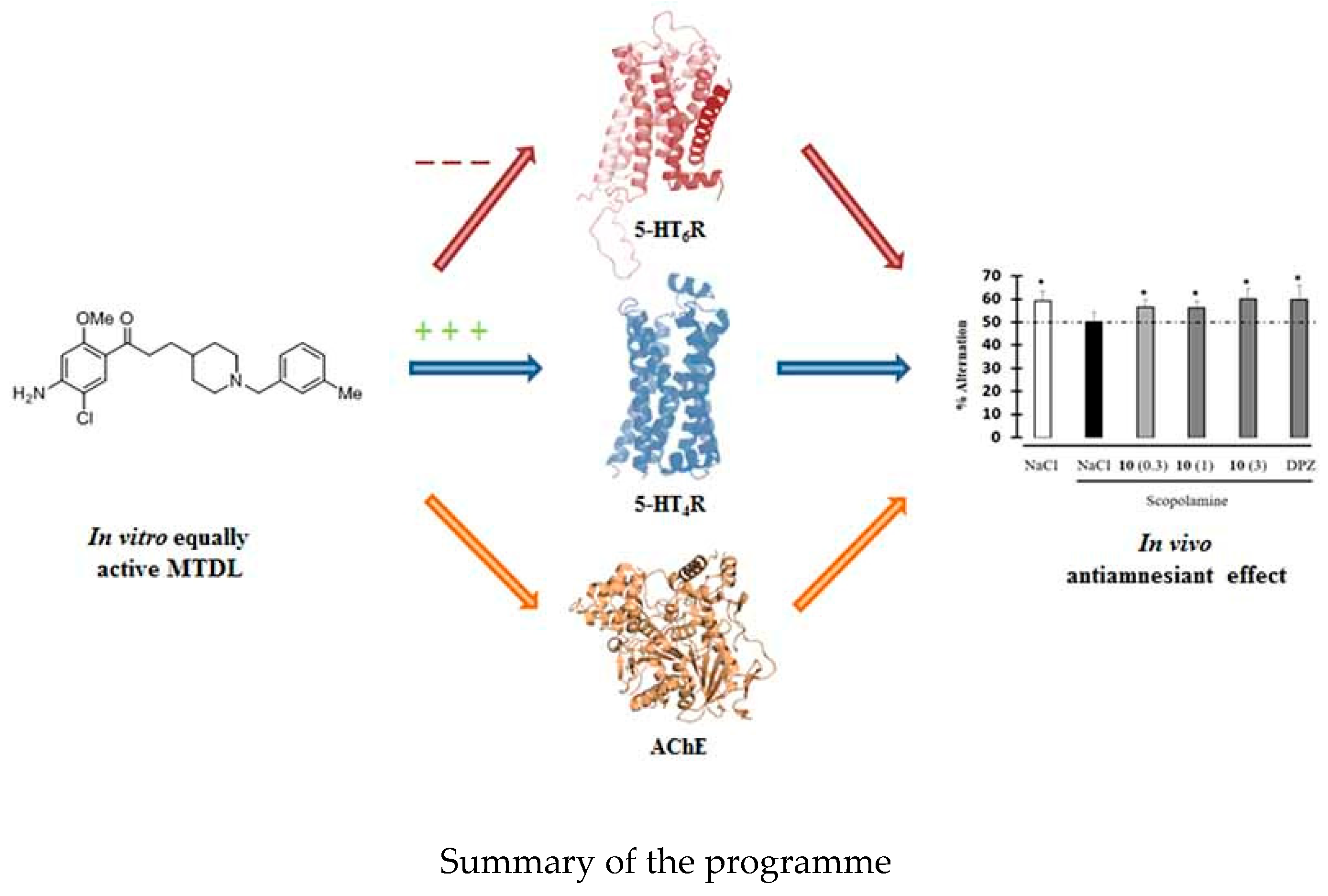 Pharmaceuticals 12 00179 i006