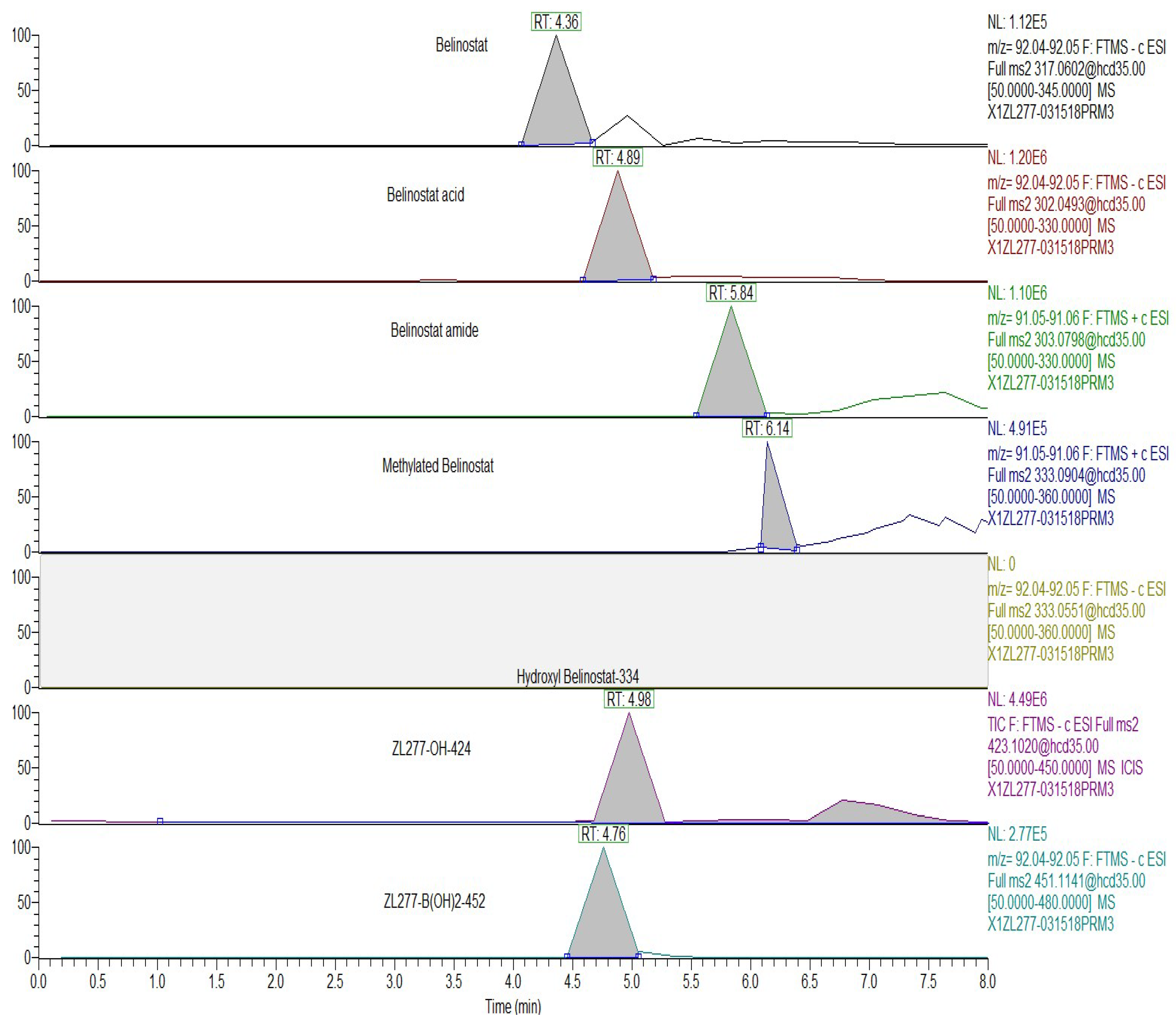 Pharmaceuticals 12 00180 g003