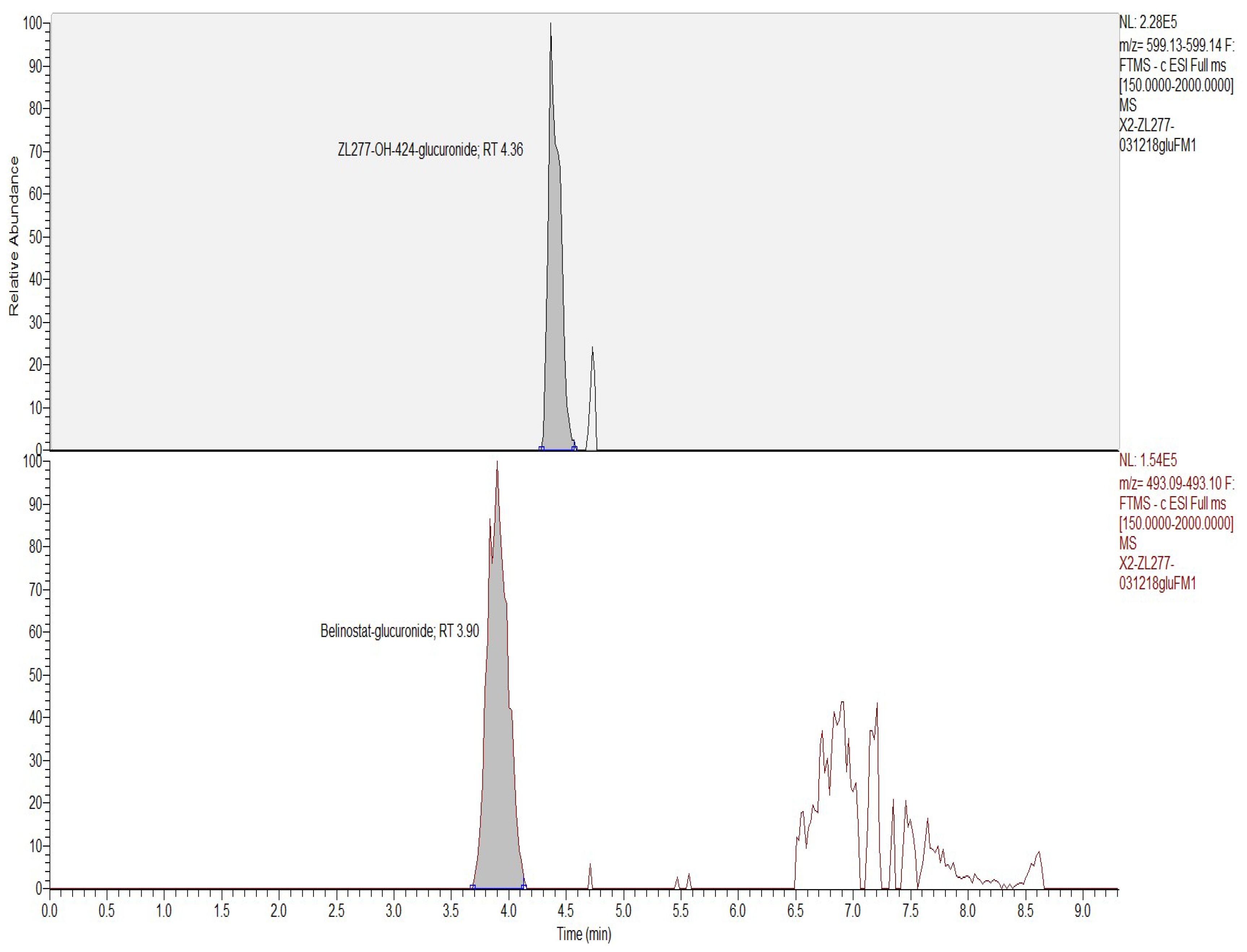Pharmaceuticals 12 00180 g005