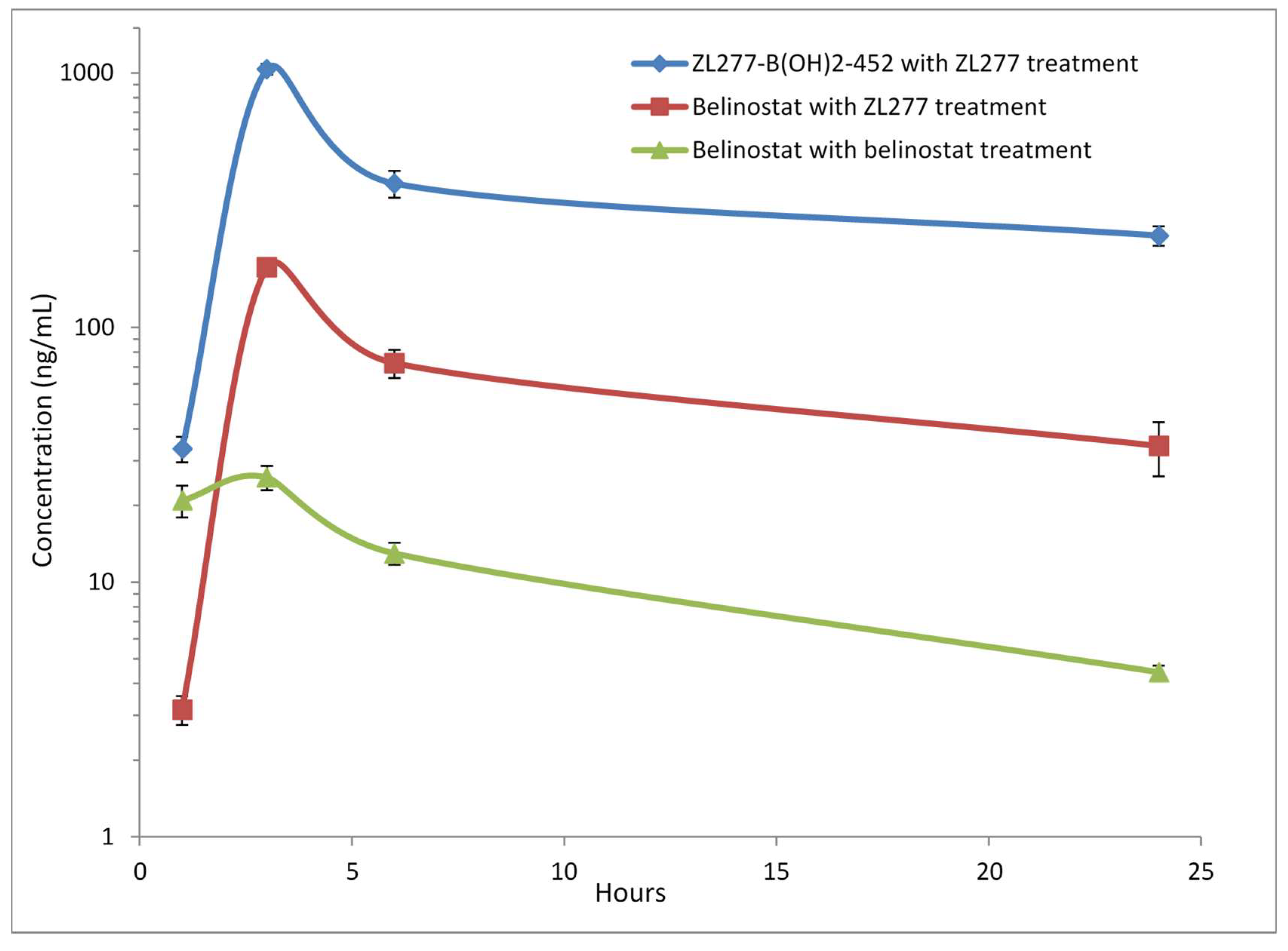 Pharmaceuticals 12 00180 g008