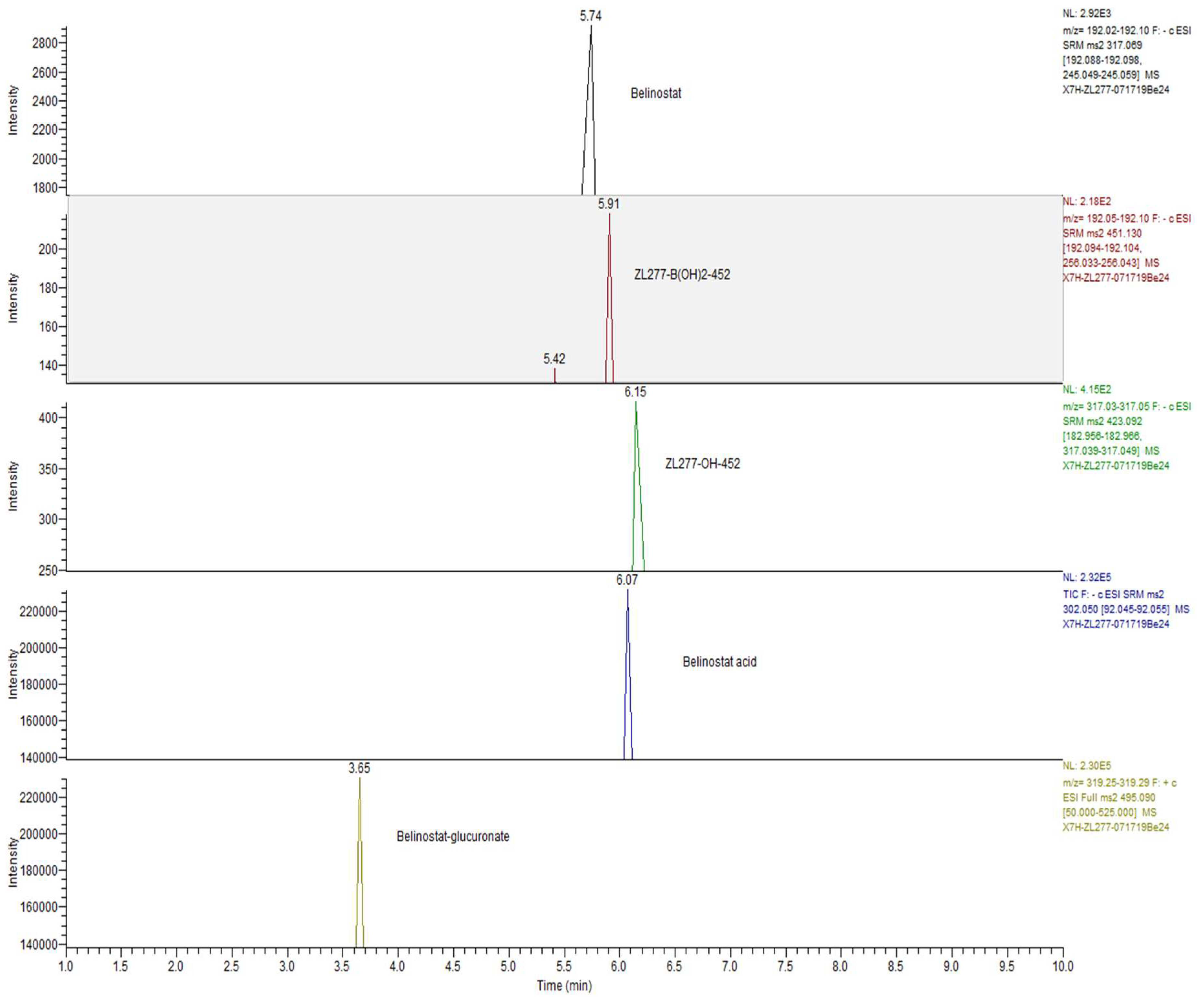Pharmaceuticals 12 00180 g009