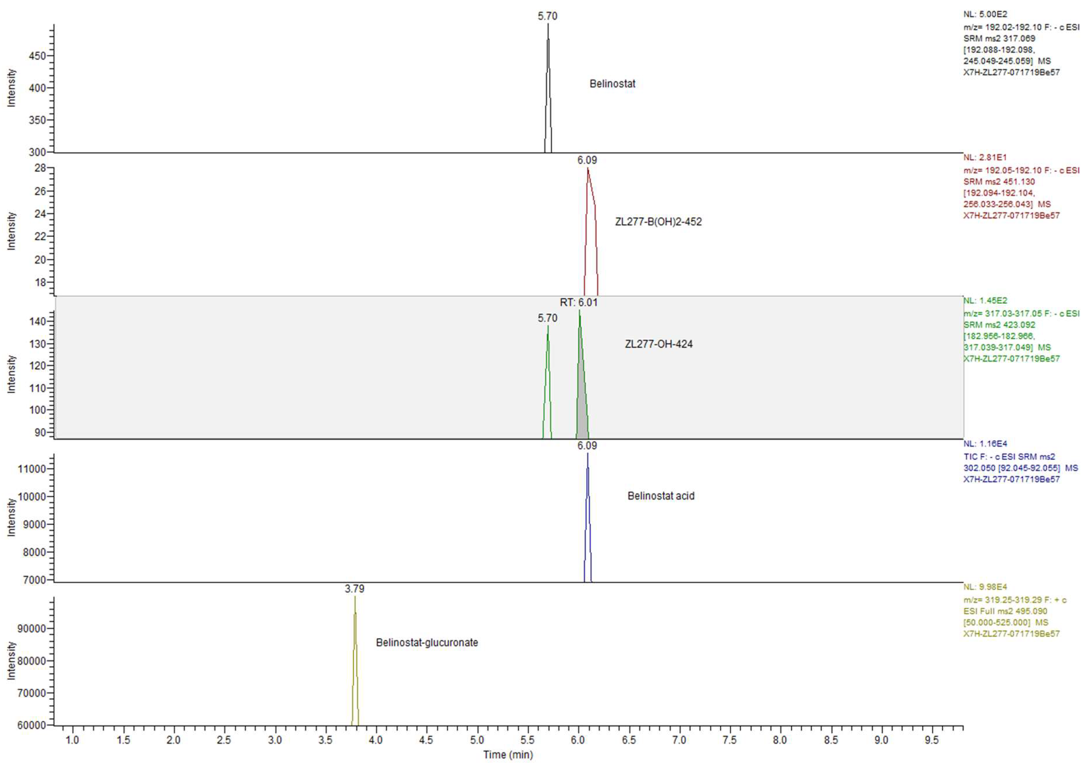 Pharmaceuticals 12 00180 g010