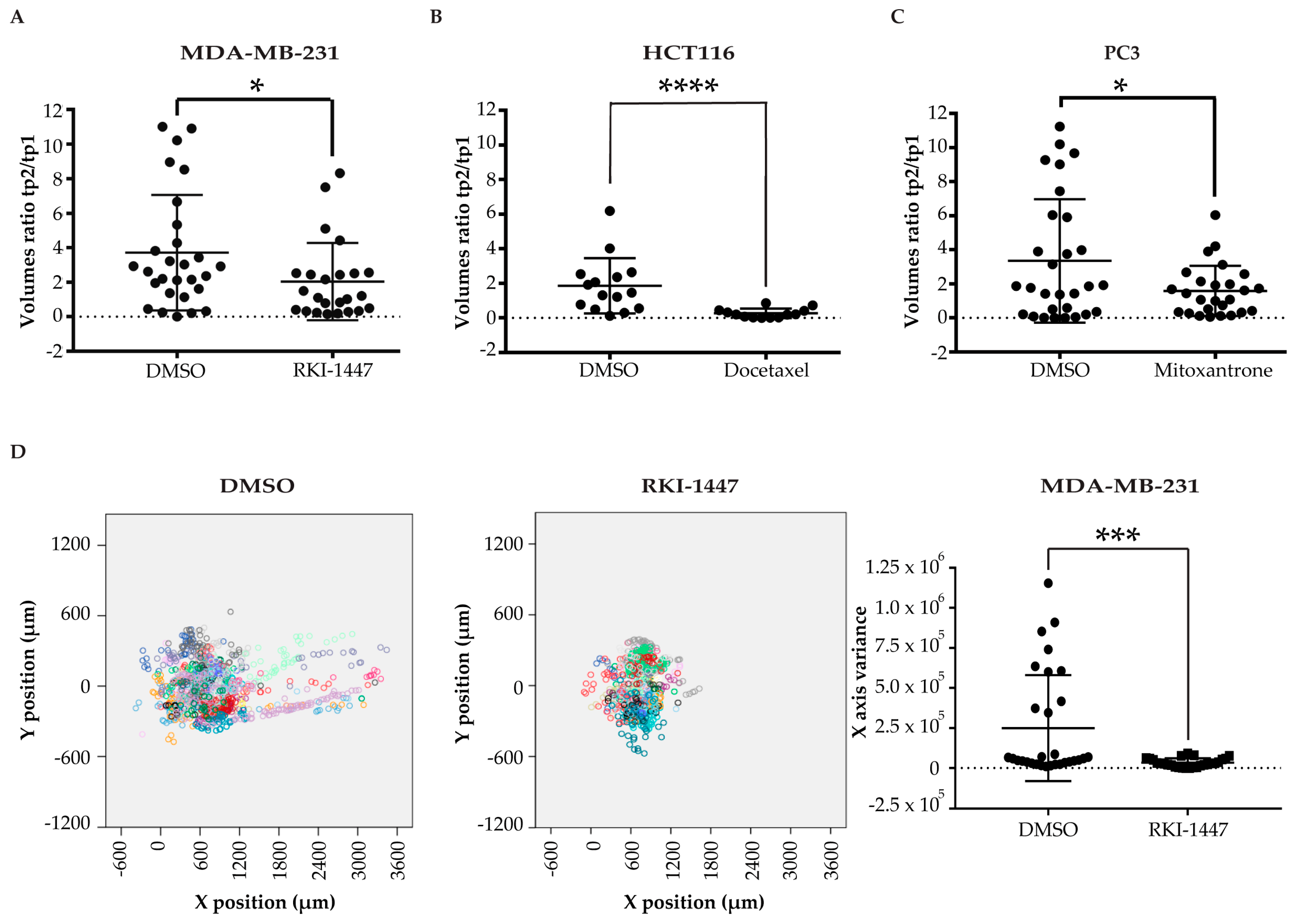 Pharmaceuticals 13 00001 g004