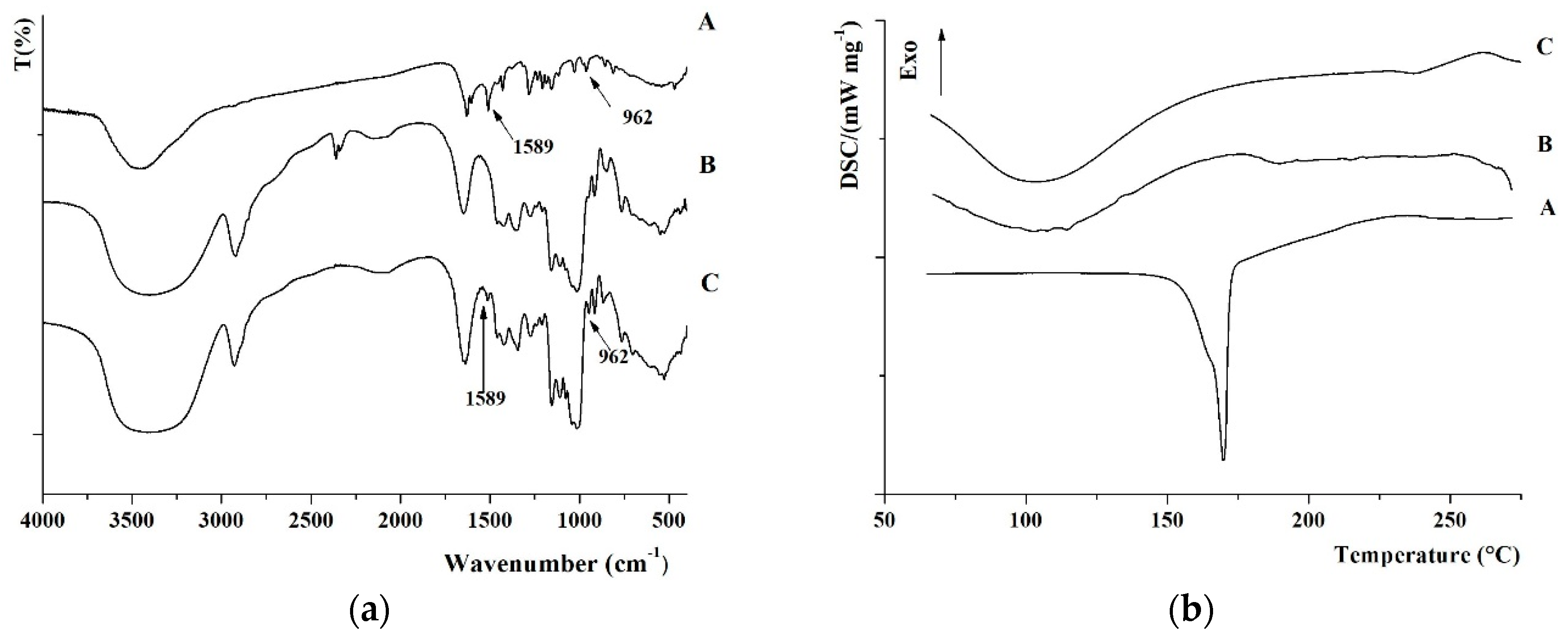 Pharmaceuticals 13 00002 g001