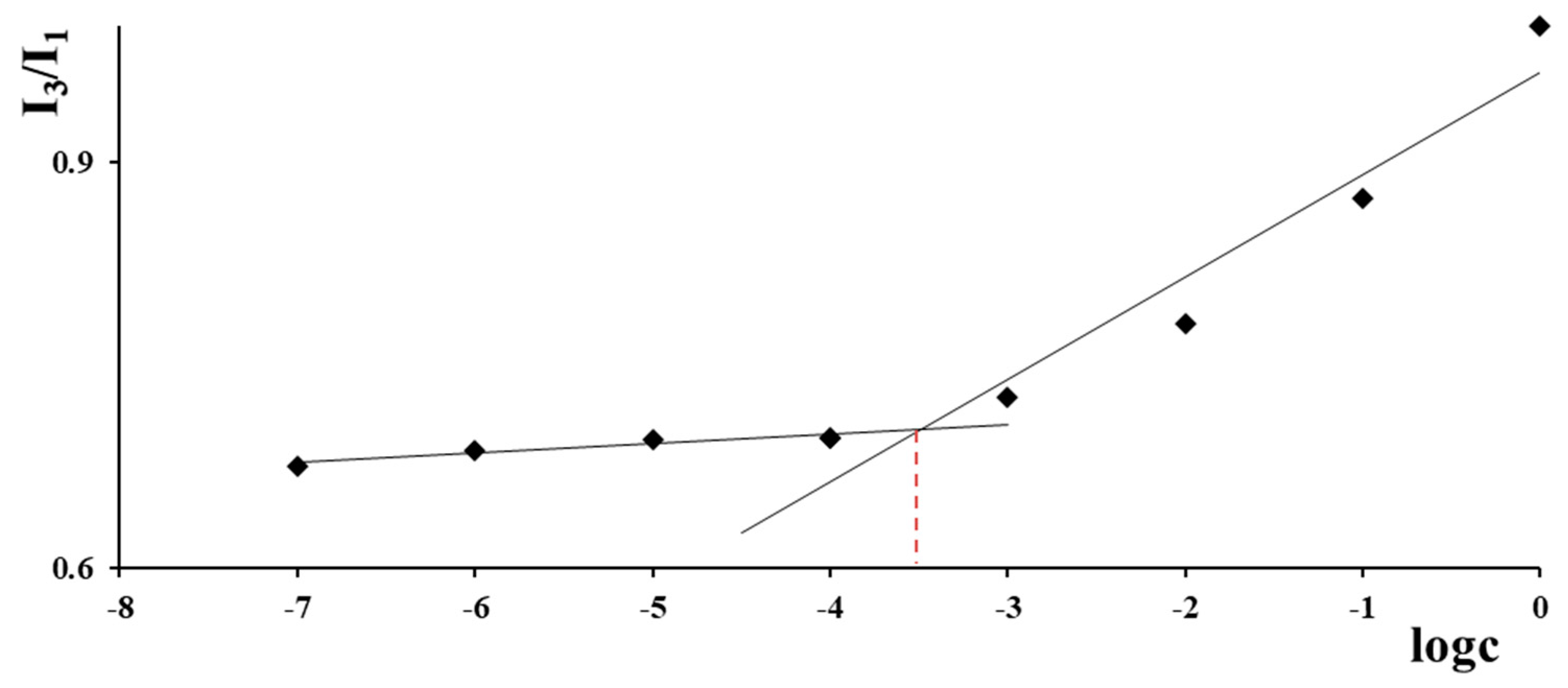 Pharmaceuticals 13 00002 g002