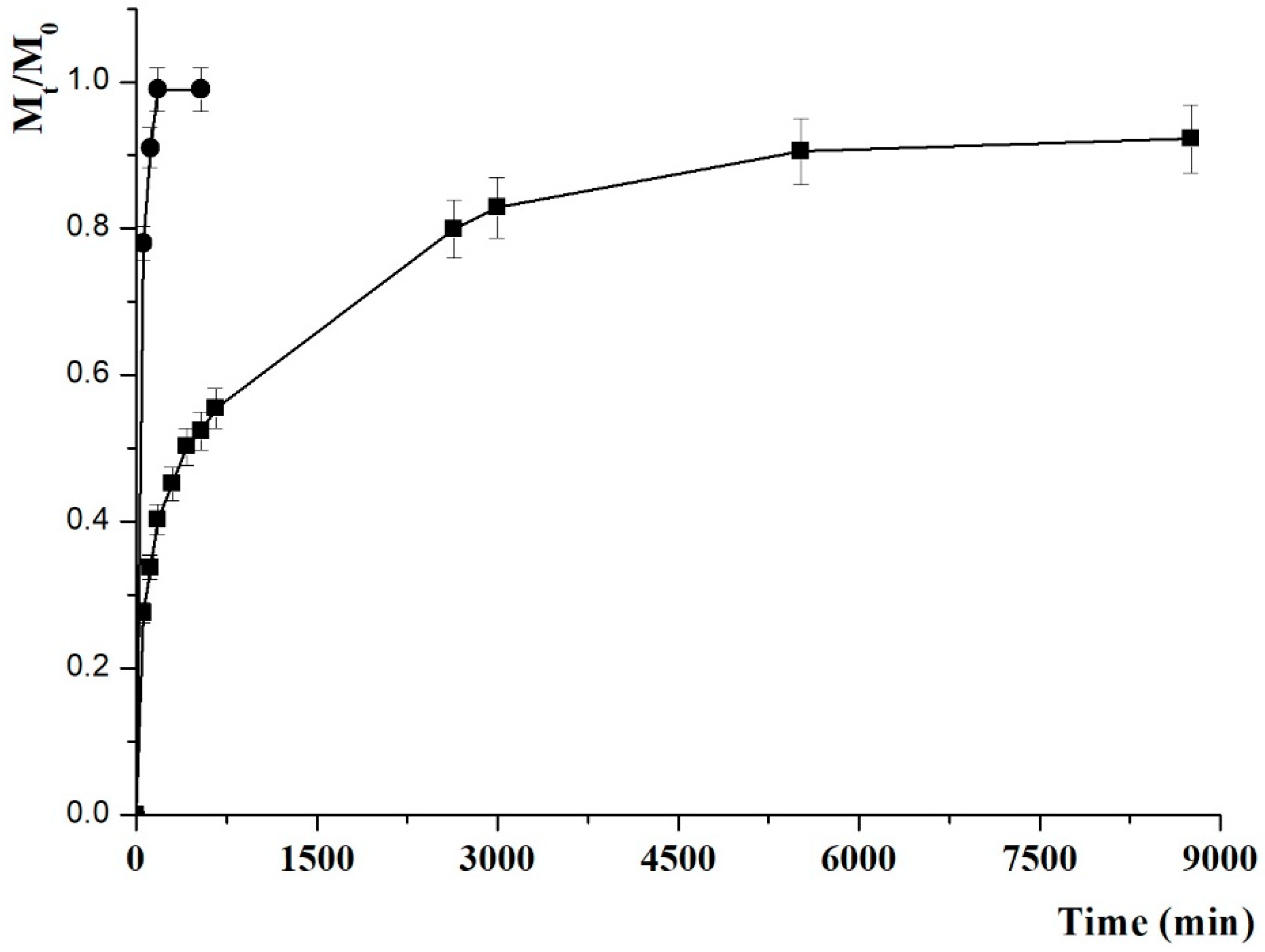 Pharmaceuticals 13 00002 g004