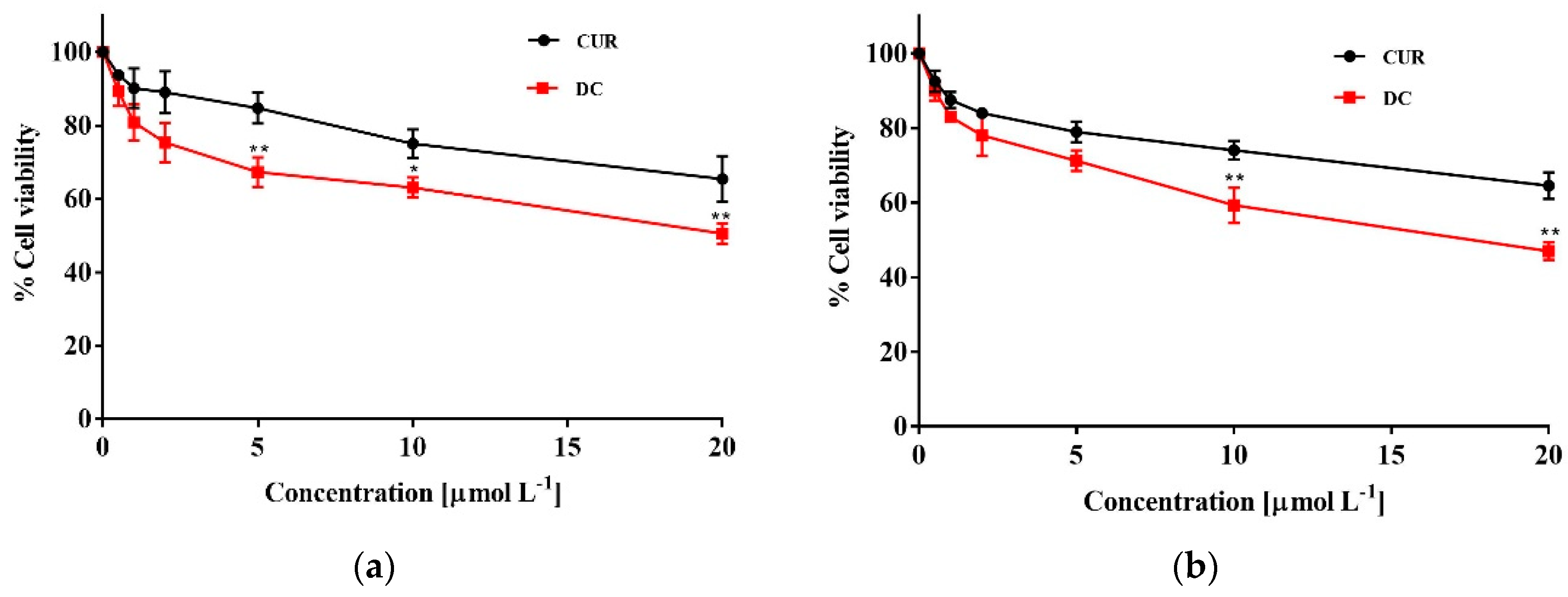 Pharmaceuticals 13 00002 g005