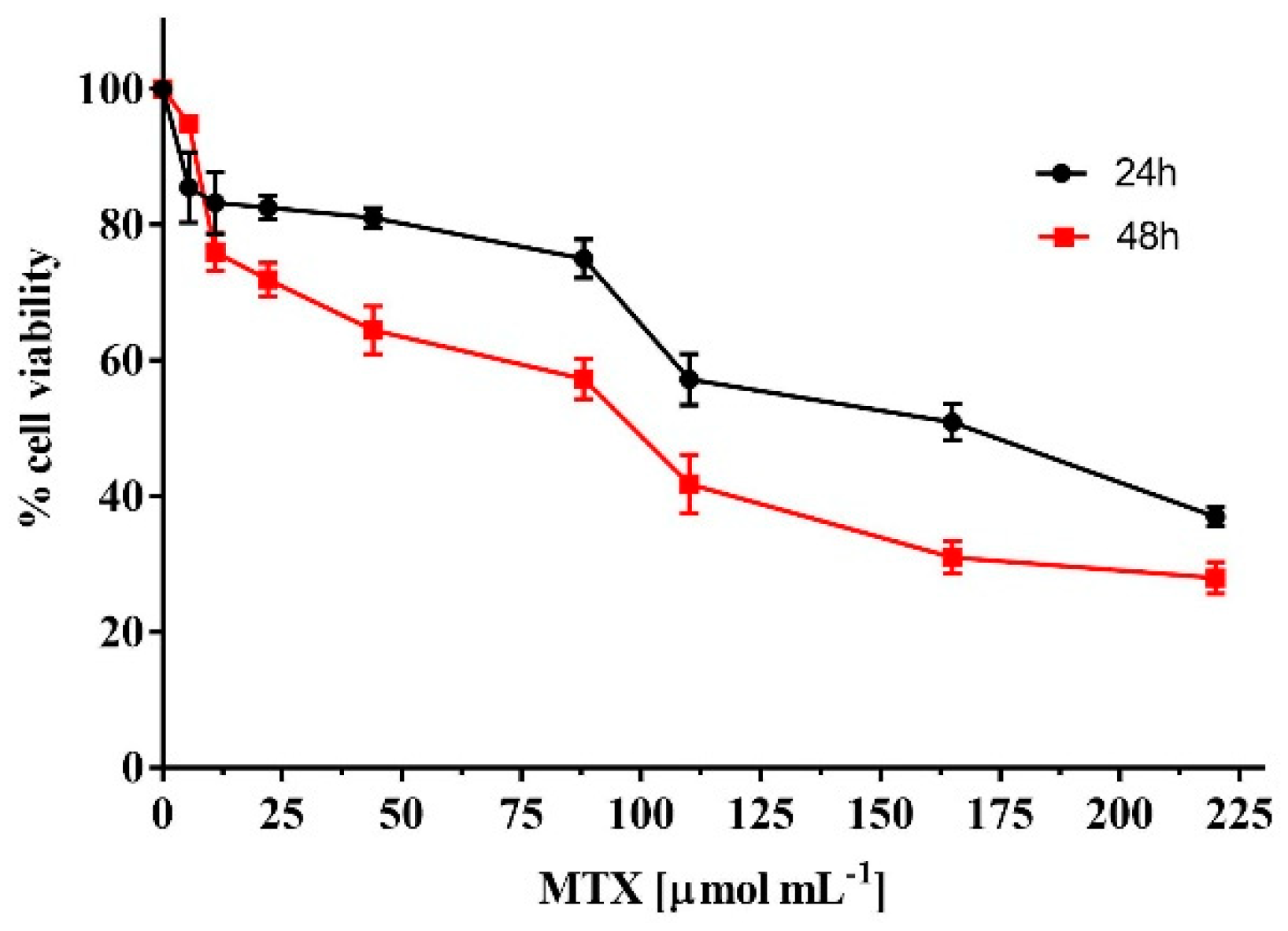 Pharmaceuticals 13 00002 g007