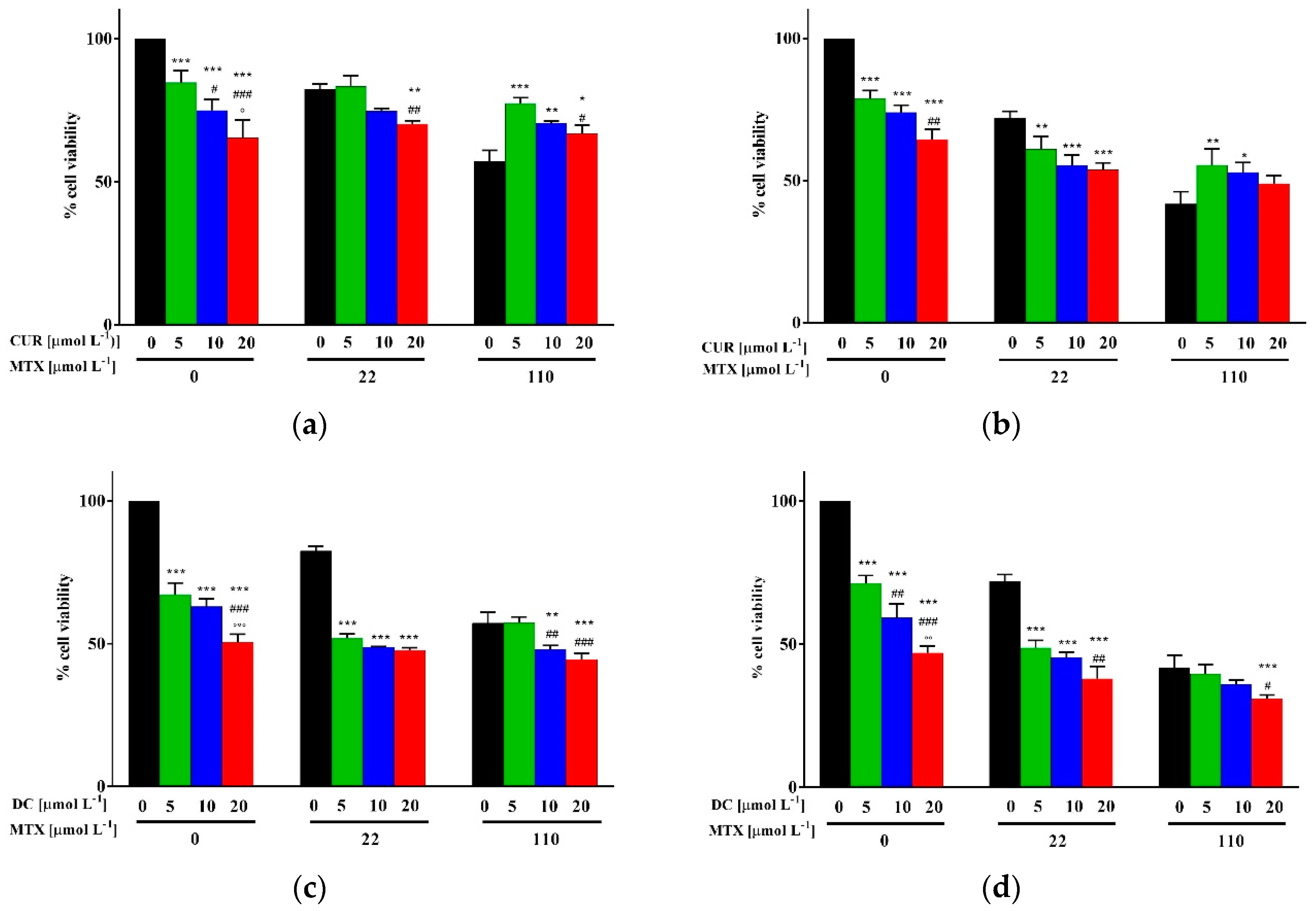 Pharmaceuticals 13 00002 g008